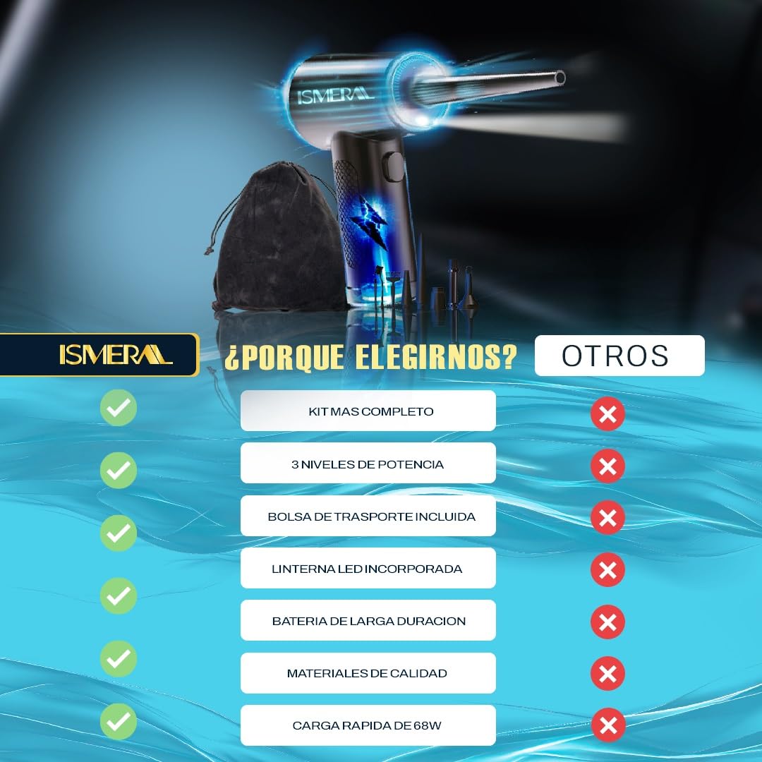 SÚPER Soplador de Aire Potente ISMERAL® + Accesorios | Bateria 6000mAh | soplador electrico de 100000RPM | Aire Comprimido Limpieza pc | Soplador Aire | Pistola aire comprimido y limpiador pc