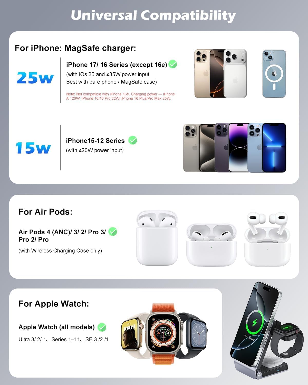 CloudValley 3 in 1 Stazione di Ricarica per iPhone AirPods e Apple Watch, Qi 2.2 25 W Ricarica Wireless Rapida, Dissipazione Attiva del Calore, Robusto e Durevole, Compatibile con MagSafe, Portatile