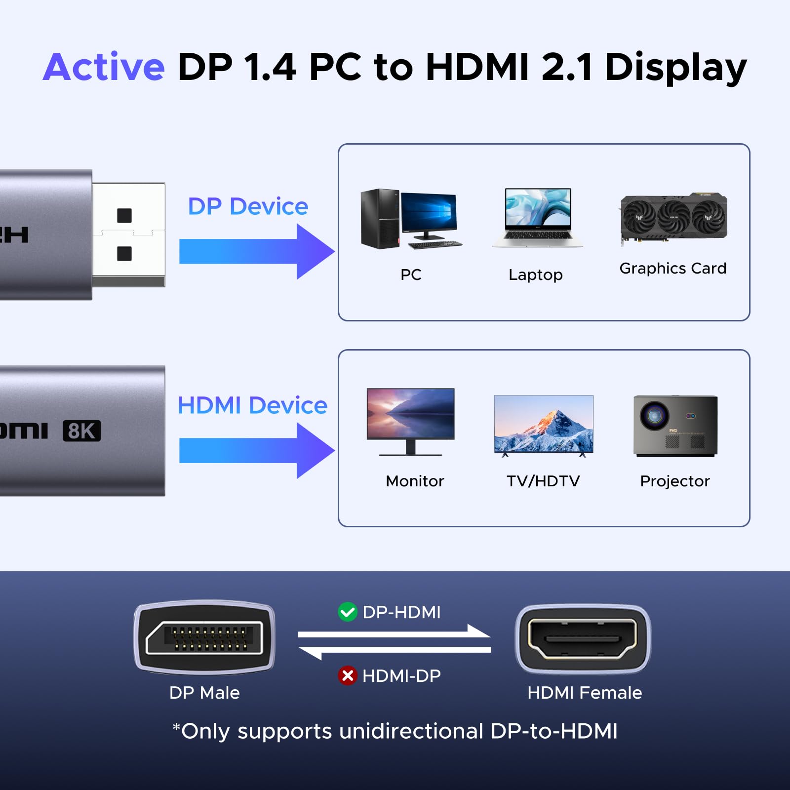 UGREEN Adaptador DisplayPort a HDMI 8K 60Hz 4K 240Hz HDR10 Convertidor DP Macho a HDMI Hembra Unidireccional Carcasa de Aluminio Compatible con PC Monitor HDTV Proyectores 2 Piezas