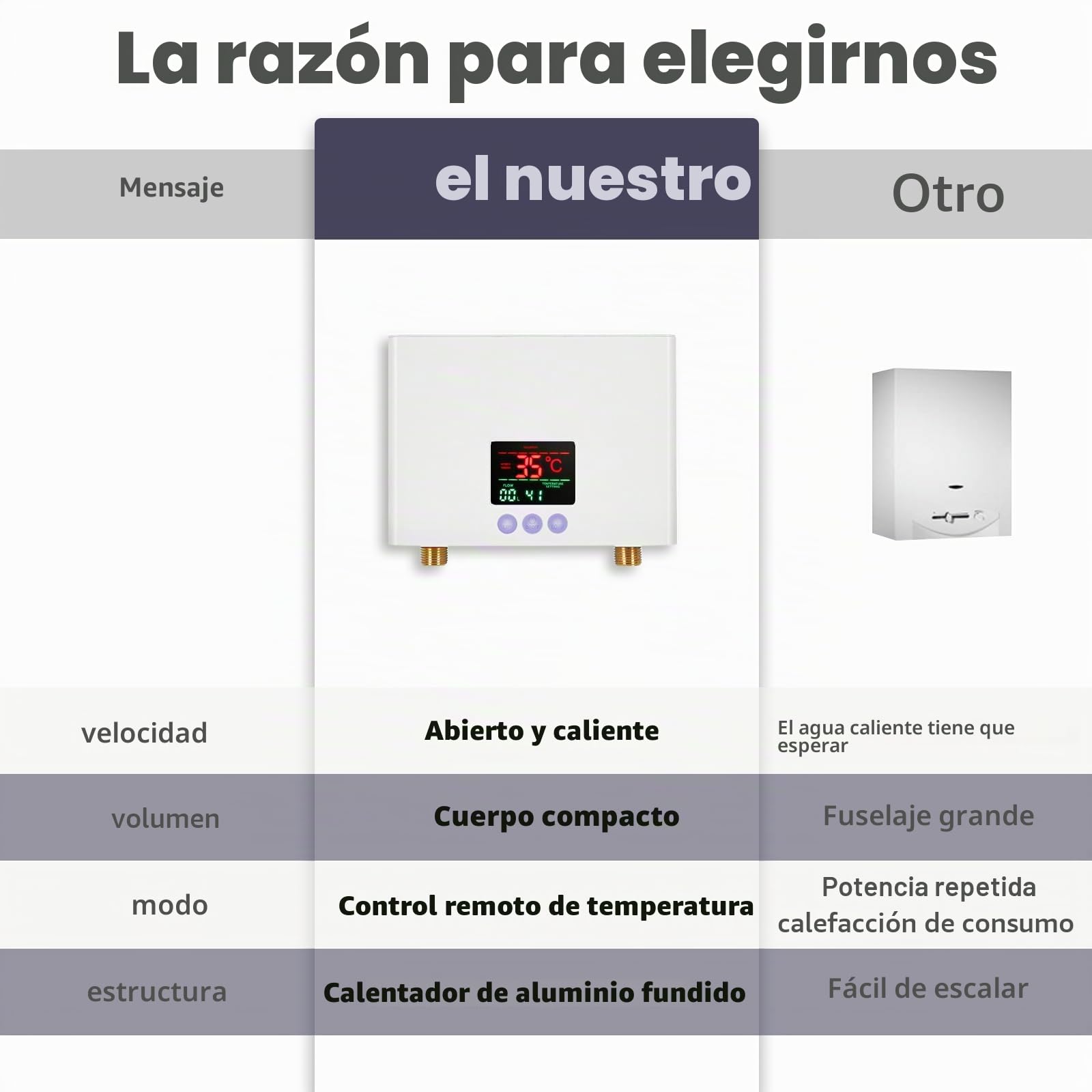 Mini calentador de agua instantáneo,Calentador de agua electrico instantaneo,pequeño calentador de agua instantáneo con pantalla LED de temperatura,calentador de agua de cocina 220V (3KW)
