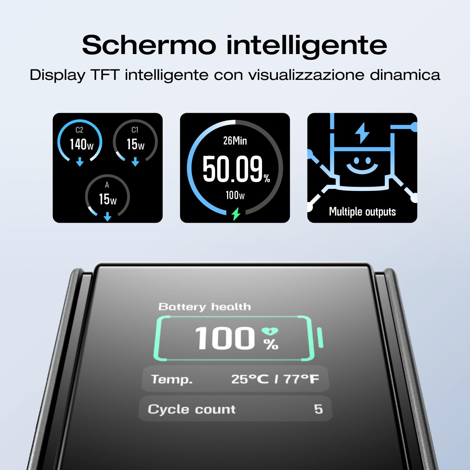 EcoFlow RAPID Power Bank (25.000 mAh, 170 W) Caricatore portatile con doppia porta USB-C da 140 W per la ricarica di più dispositivi, per iPhone Series, Samsung, MacBook e altro (Nero)