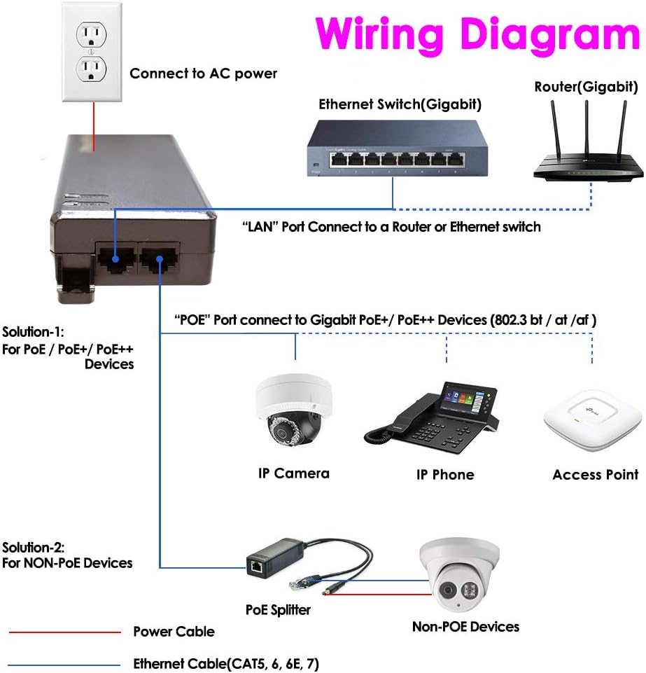 90W Gigabit Ultra PoE++ Injector Adapter, IEEE 802.3 bt /802.3at/ 802.3af Compliant, Up to 90W Ultra Power Supply, 10/100/1000Mbps, Compatible with TRENDnet TPE-119GI