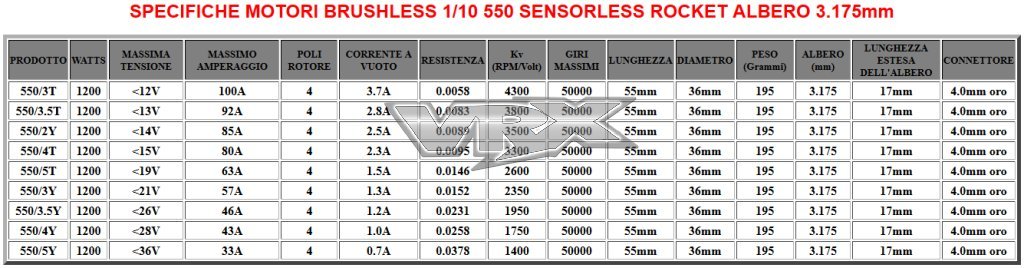 Combo brushless senza sensore (sensorless) motore brushless 550 2350KV (con diametro albero da 3.17mm) + regolatore da 80A Rocket Racing Waterproof VRX