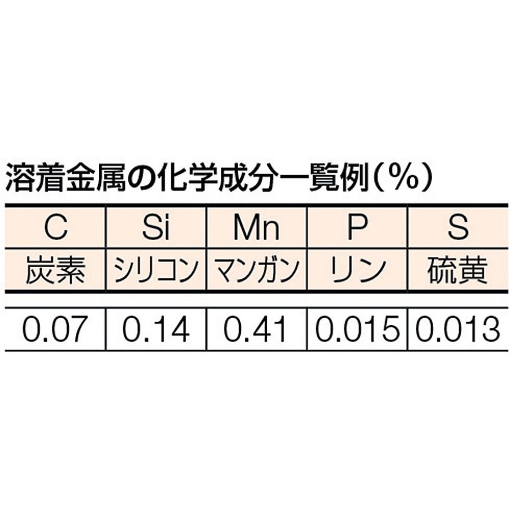 Amazon | TRUSCO(トラスコ) 一般軟鋼用溶接棒 心線径2.0mm 棒長250mm