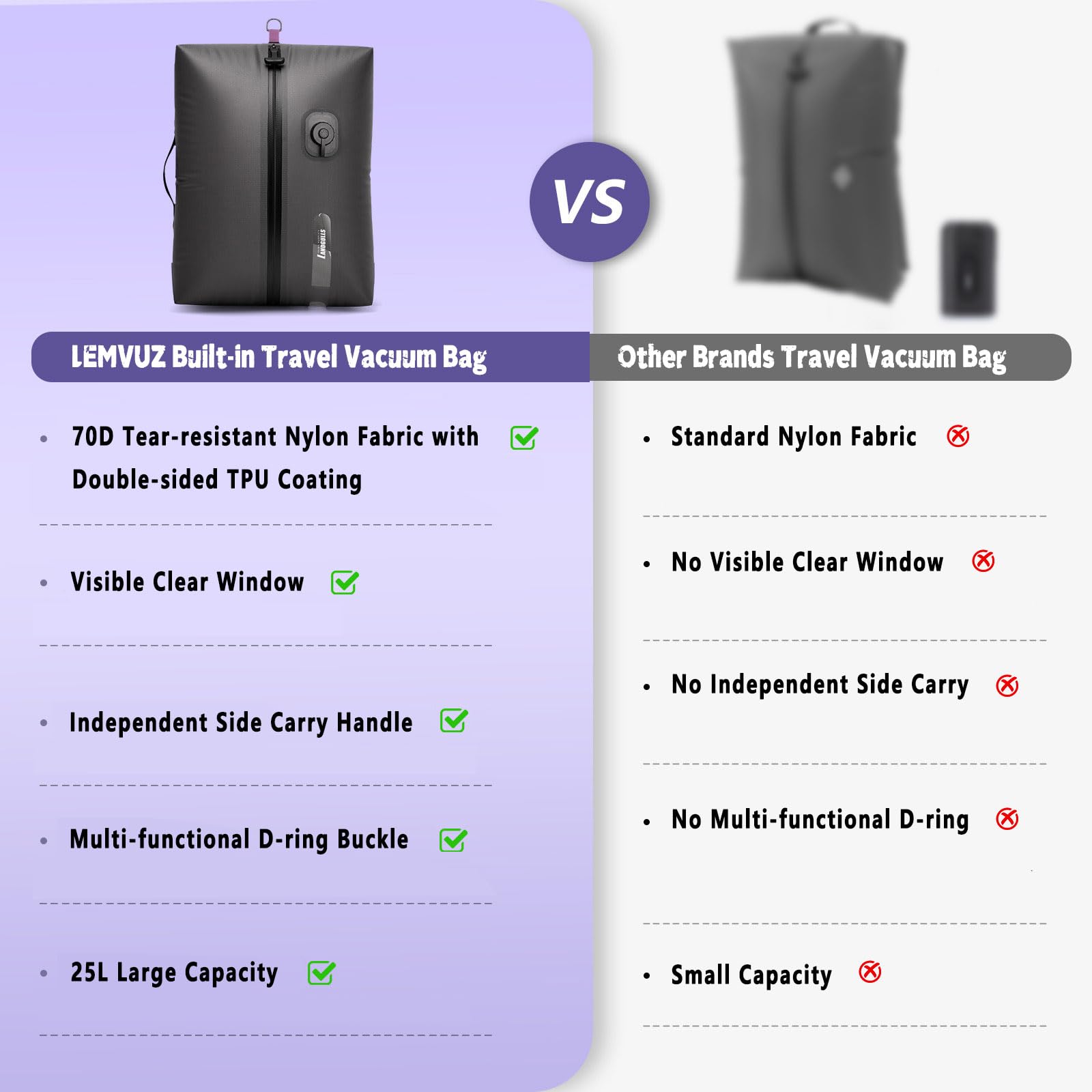 Bolsas de vacío con bomba inalámbrica, compresión reutilizable, ahorro de espacio para viajes, ventana visual, selladas y sin polvo, cubos de embalaje impermeables IP68 para maletas y mochilas (negro