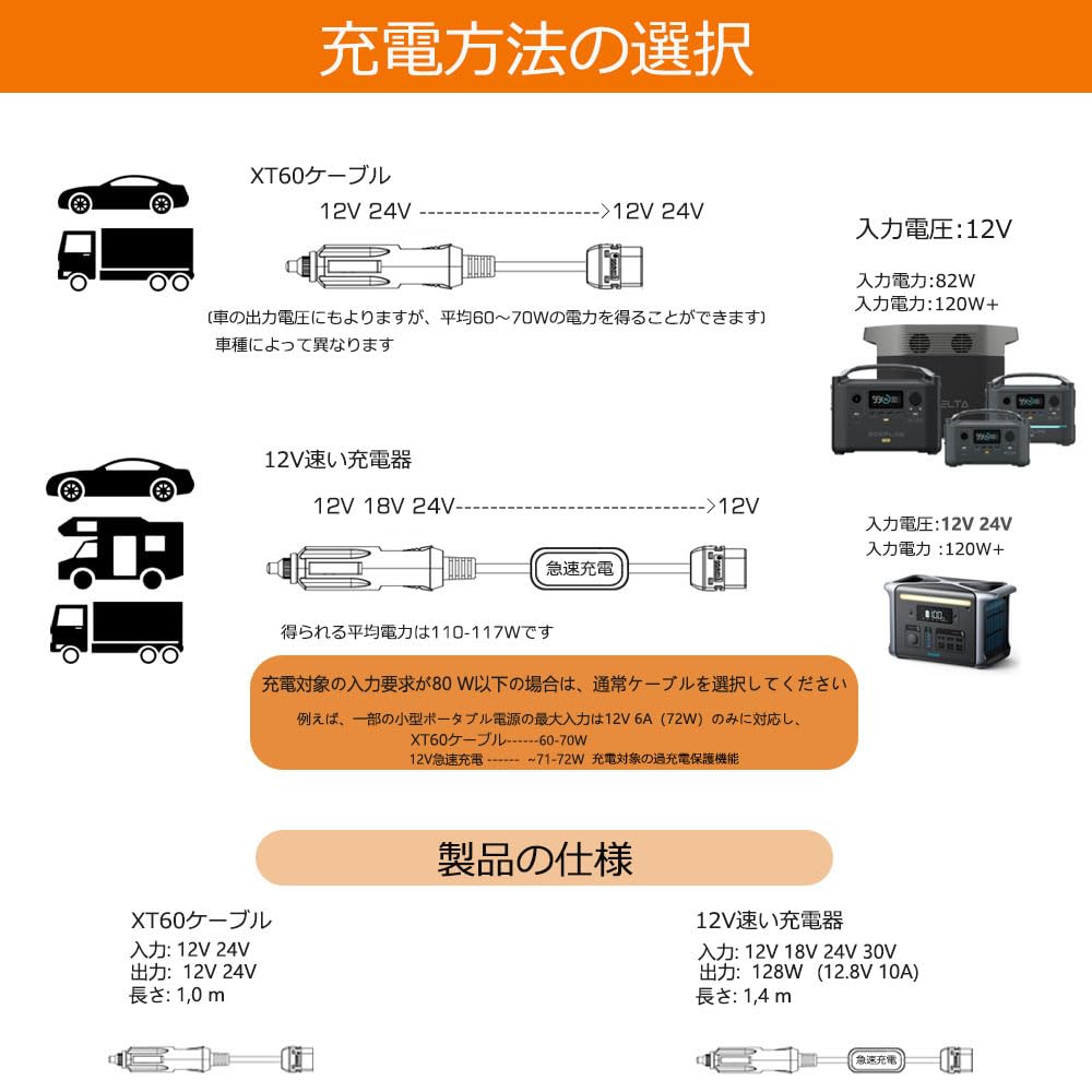 Amazon.co.jp: 12V 24V車載急速充電コンバーター、シガーソケット To