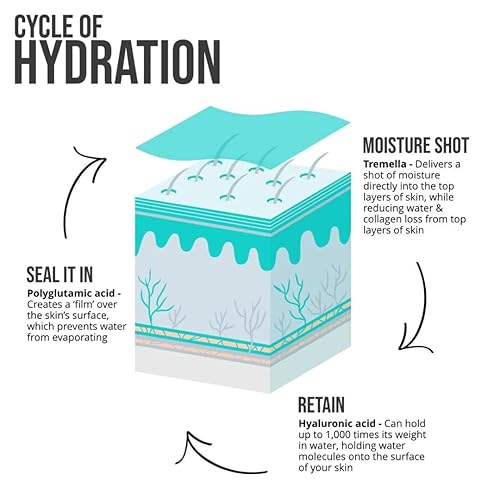 Miniatura 5 de Nip + Fab Hyaluronic Acid Fix Extreme 4 Crema limpiadora suave, lavado facial, antienvejecimiento e hidratante para piel seca/sensible, multicolor,