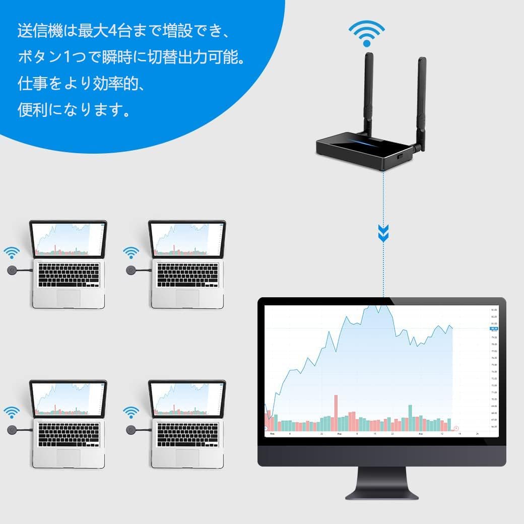 超低遅延HDMI無線伝送デバイス「KIIKUU」（iOS／Android対応 超