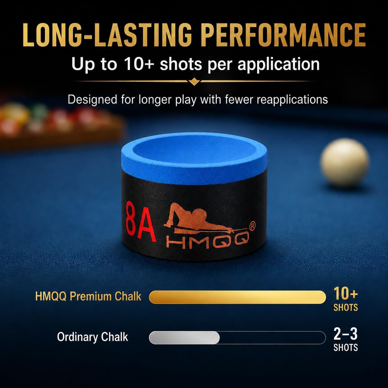 HMQQ Nano Pool Cue Chalk, 2-Pack Low-Residue Billiard Chalk, Magnetic-Ready | Smooth, even cue-tip coverage supports lasting control and cleaner play for pool, snooker, 8-ball, practice, and matches.