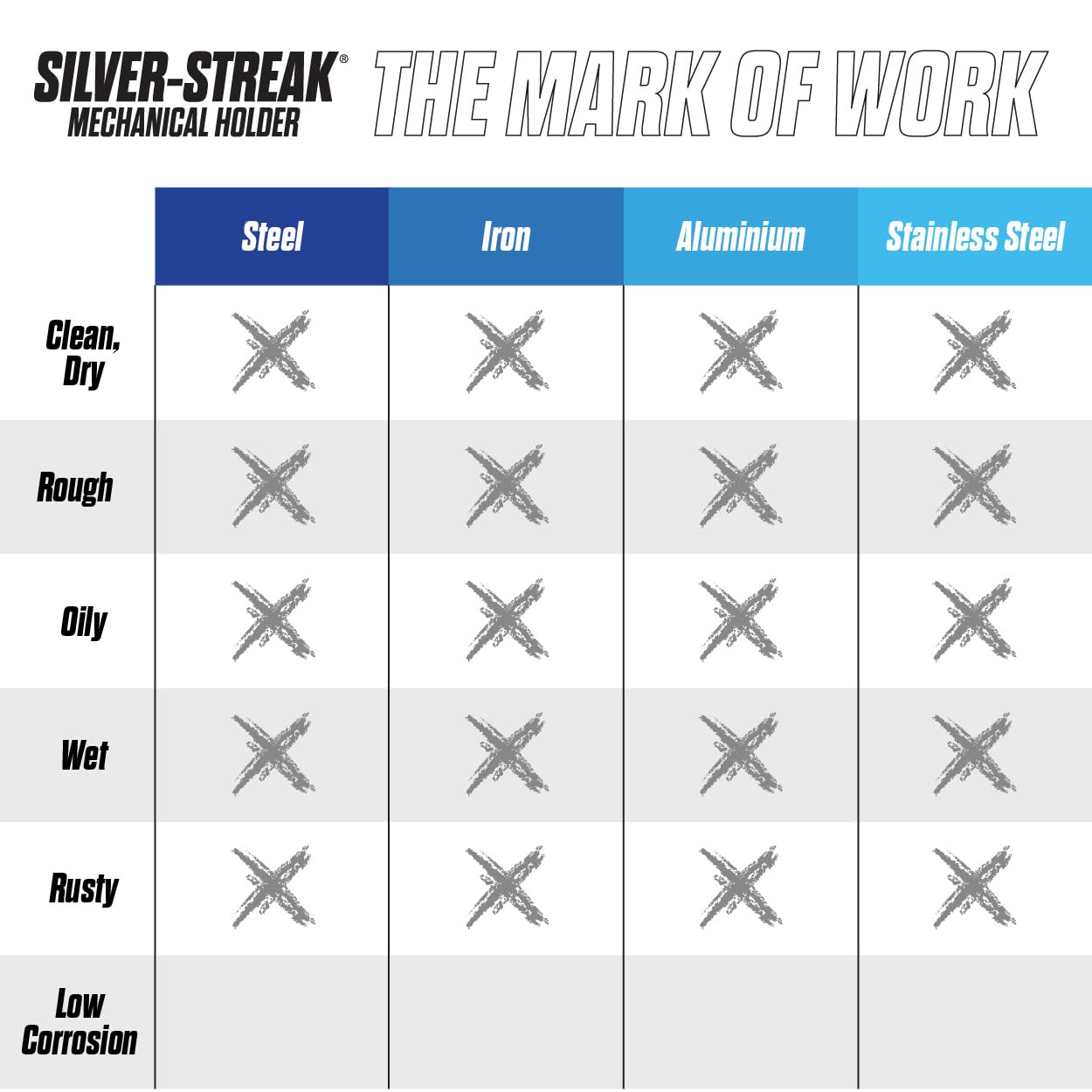 Hot Max 27016 Markal Silver-Streak Round Metal Marker with 6 Refills