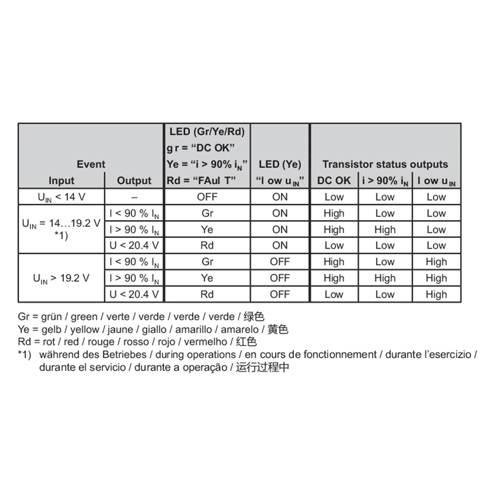 2001800000 Convertitore DC/DC PRO DCDC 120W 24V 5A