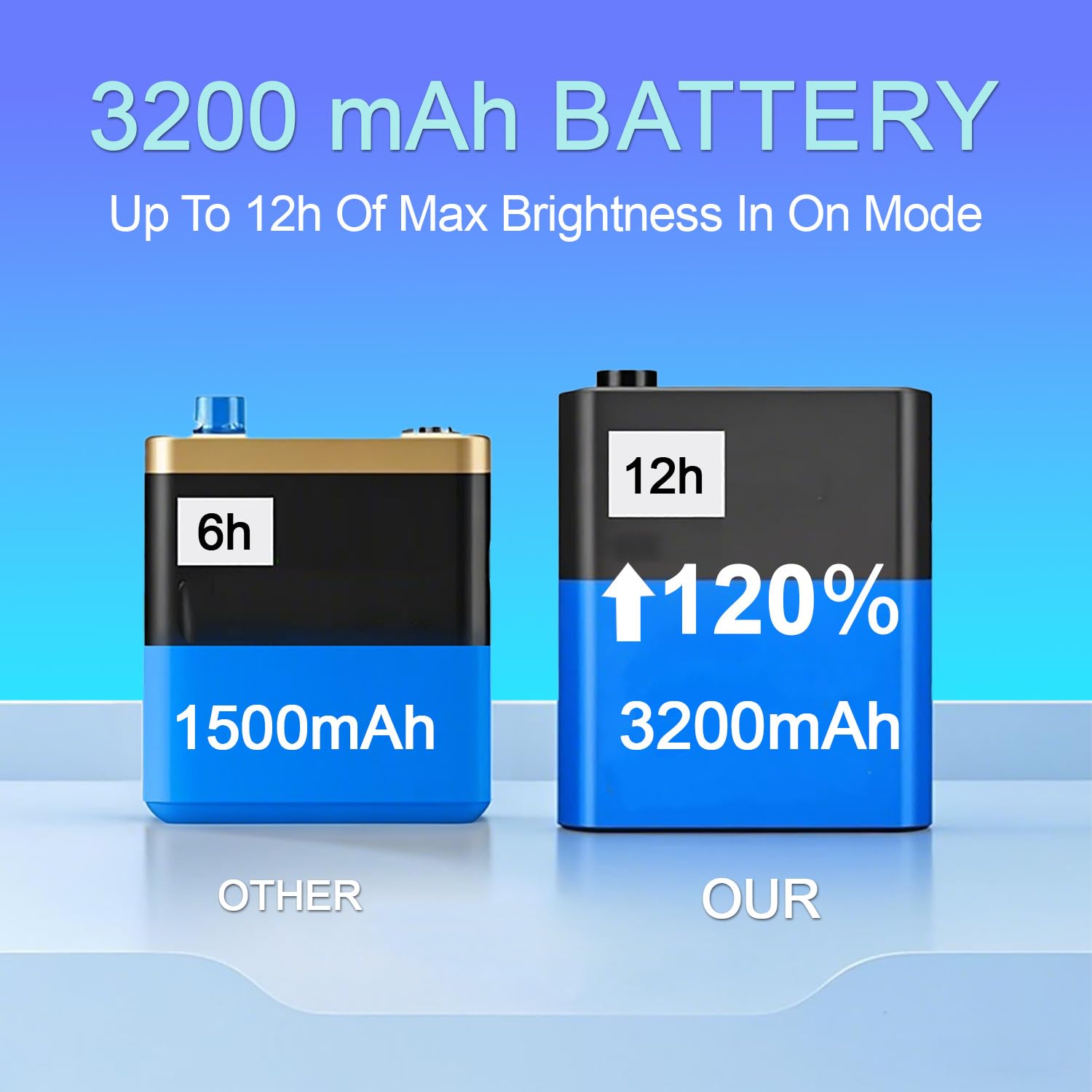 Under Cabinet Lighting, 8 inch 3200 mAh Rechargeable Battery Operated Closet Lights, Magnetic Motion Sensor Light Indoor, Under Counter Lights for Kitchen Stair(Cool White, 2 Pack)