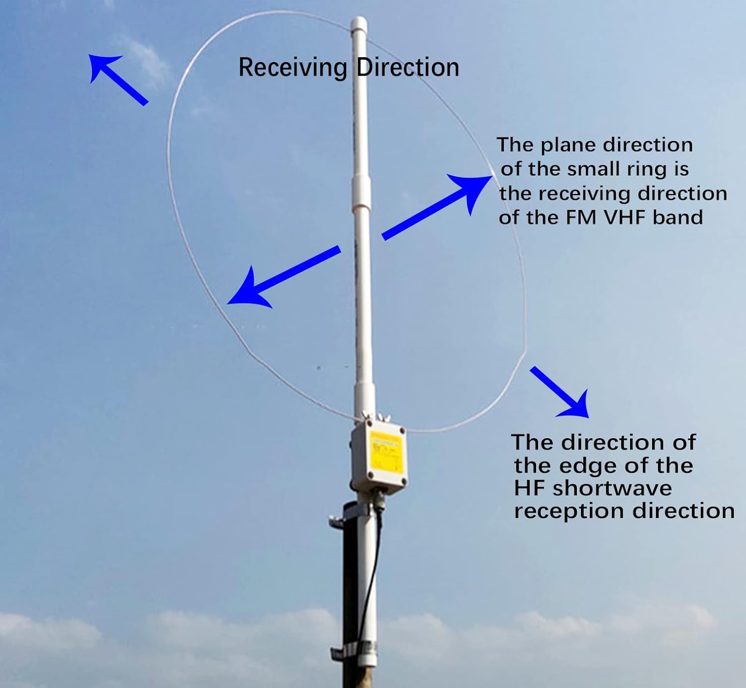 AURSINC K-180WLA - Antena de radio de onda corta activa de 100 KHz-180 MHz, antena de radio de banda completa LW/MW/SW/FM/VHF 20dBi Antena de bucle magnético alimentador de 10 metros