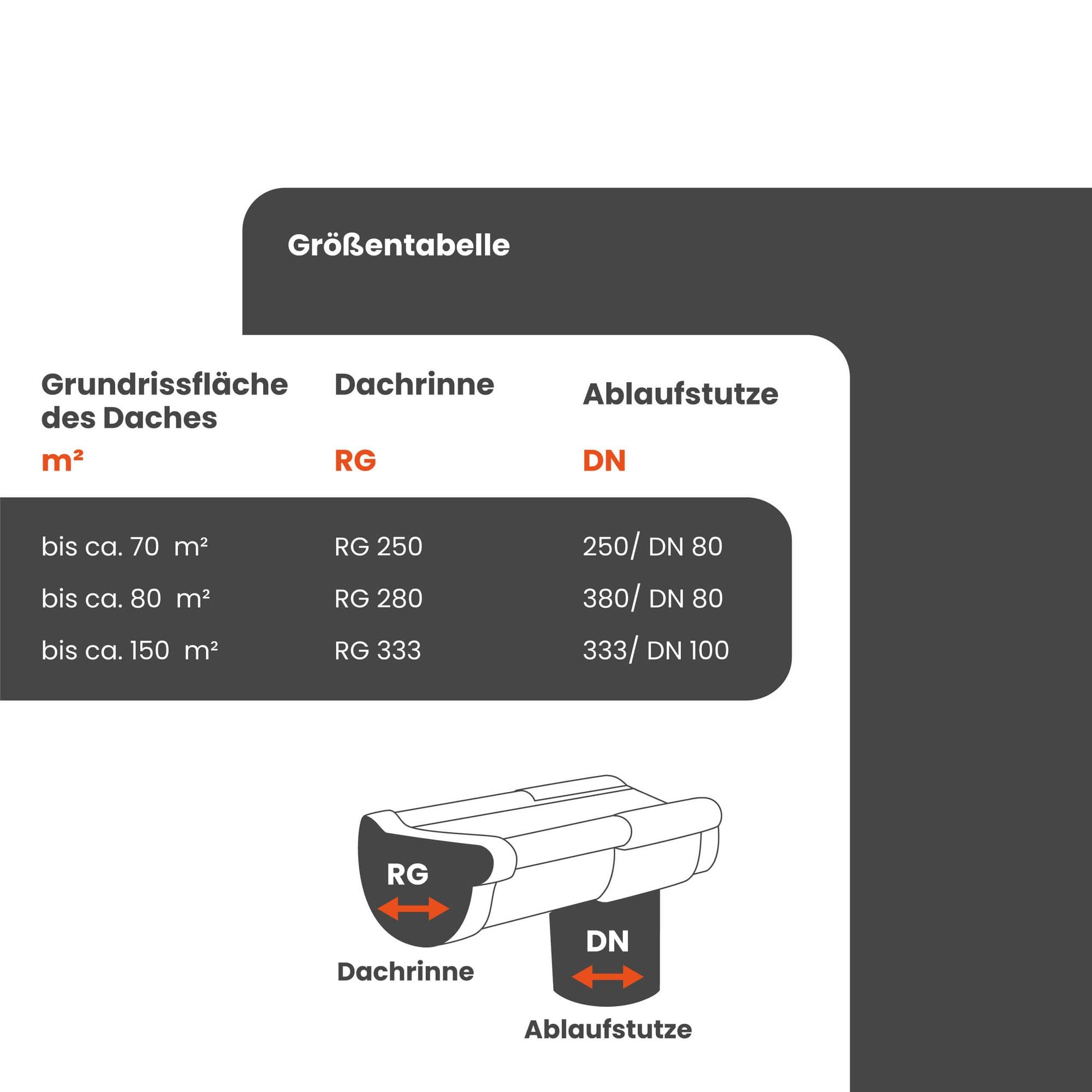 ZAMBELLI Zink Dachrinne Komplettset RG 250 2m Gartenhaus, Carport, Terrasse, 1 Dachseite, Silber ohne Löten, für Dachfläche bis ca. 70m²
