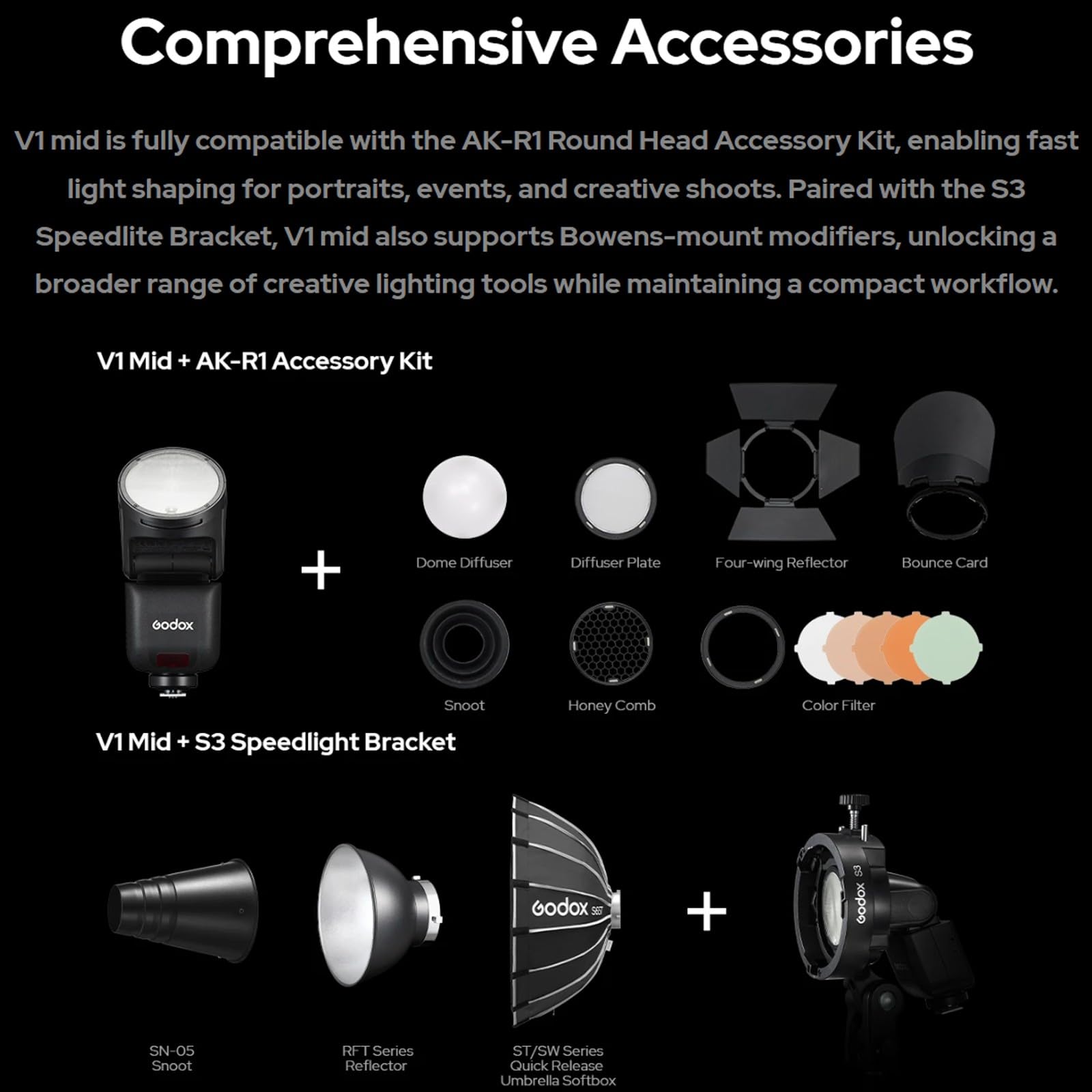 Godox V1 mid C V1midC TTL Flash pour Canon, mini flash à tête ronde avec écran tactile, temps de recyclage de 1,7 s, 650 éclairs à pleine puissance, lampe pilote LED de 2 W, synchronisation haute vite