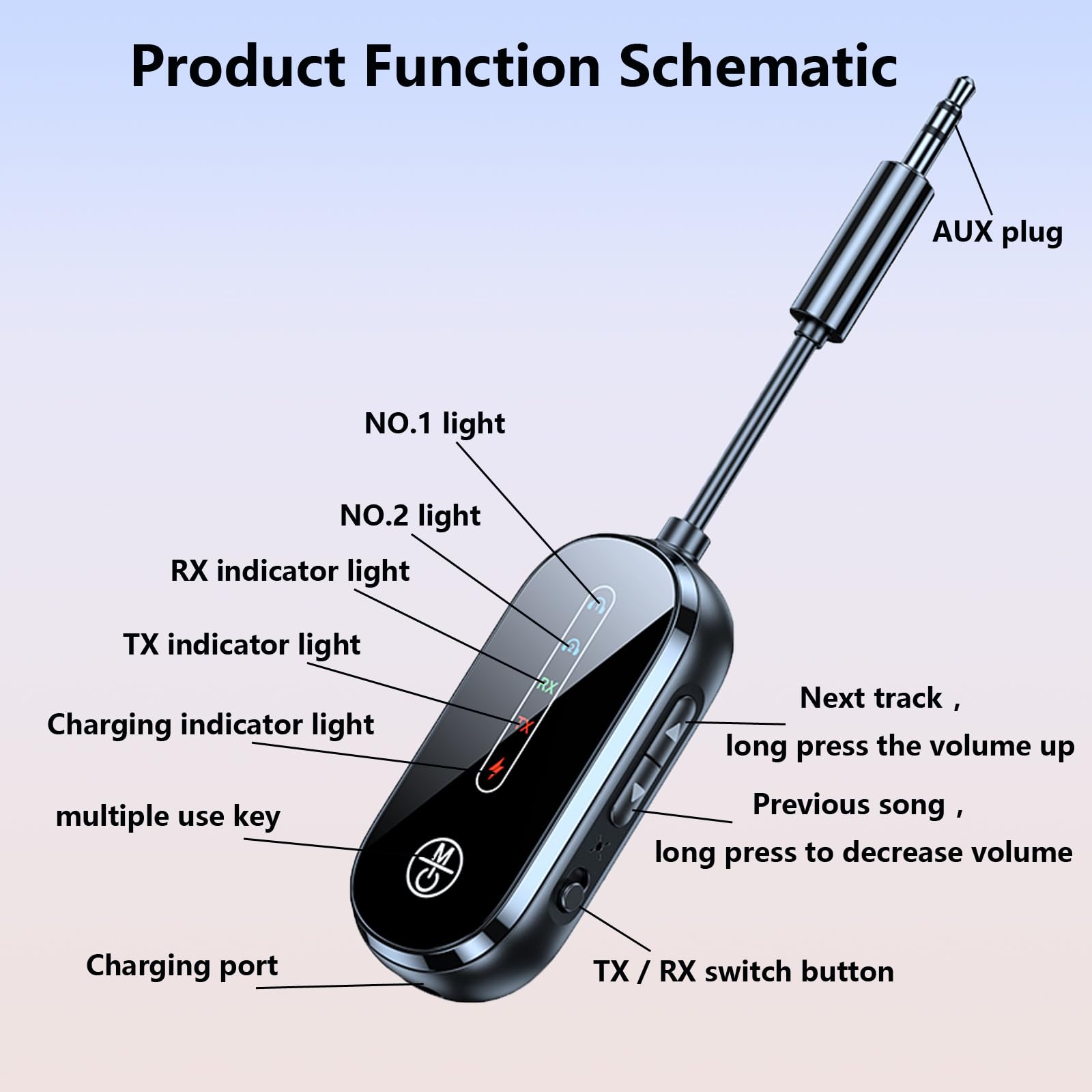 Bluetooth 5.4 Transmitter Receiver for Airplane CAR TV MP3 Player Bluetooth Transmitters,2 in 1 Wireless Transmitter Receiver One Tow Two AUX Black