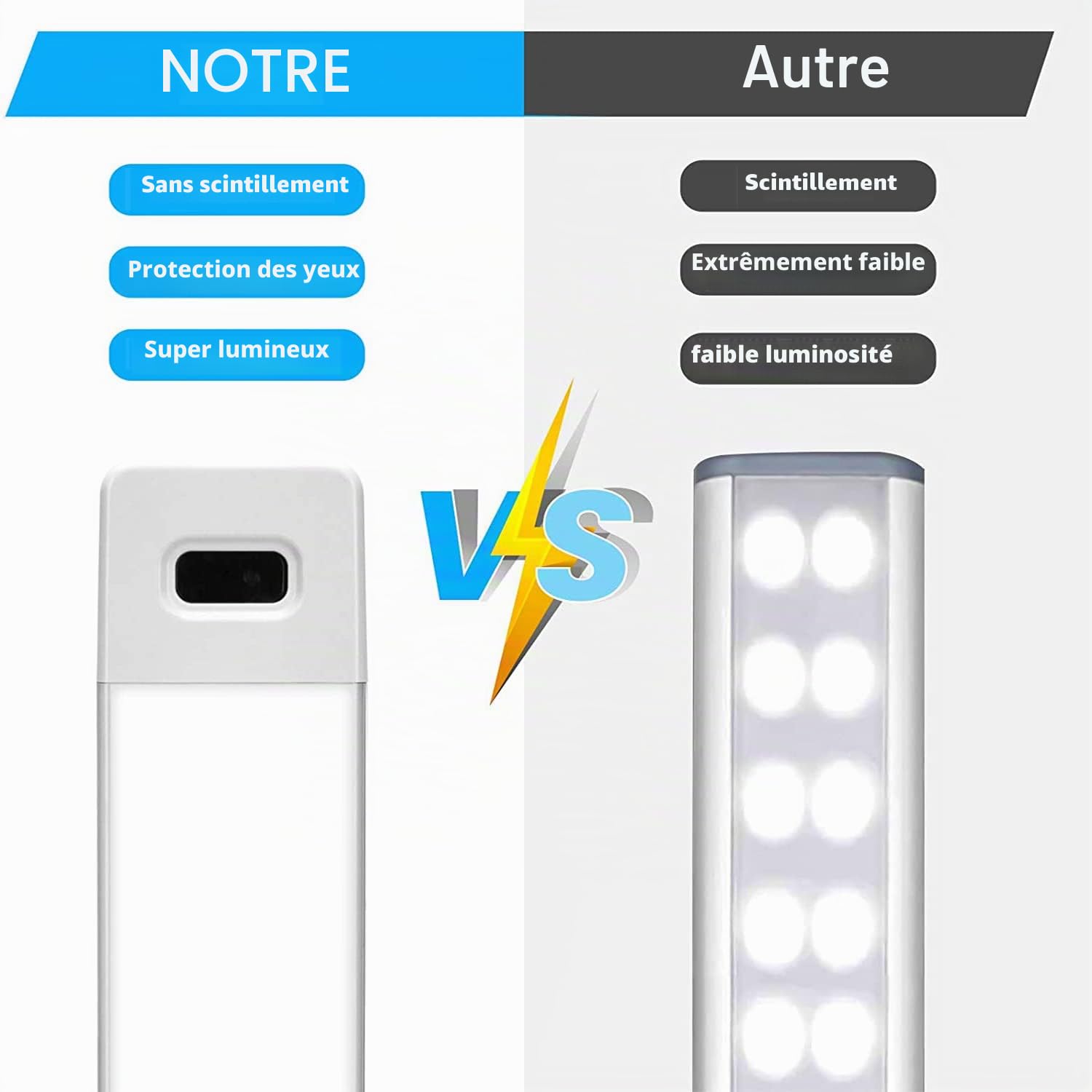 LUXJET Eclairage Led Cuisine Sous Meuble, Lampe de Placard Blanc Chaud 60cm, lampe detecteur de mouvement interieur, Reglette Led Cuisine intelligente