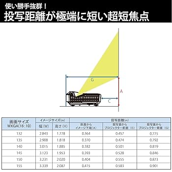【プロジェクター】LV-7380 ☆正常動作品☆ プロジェクター】LV-7380 ☆正常動作品☆の通販 by PCバナナ's