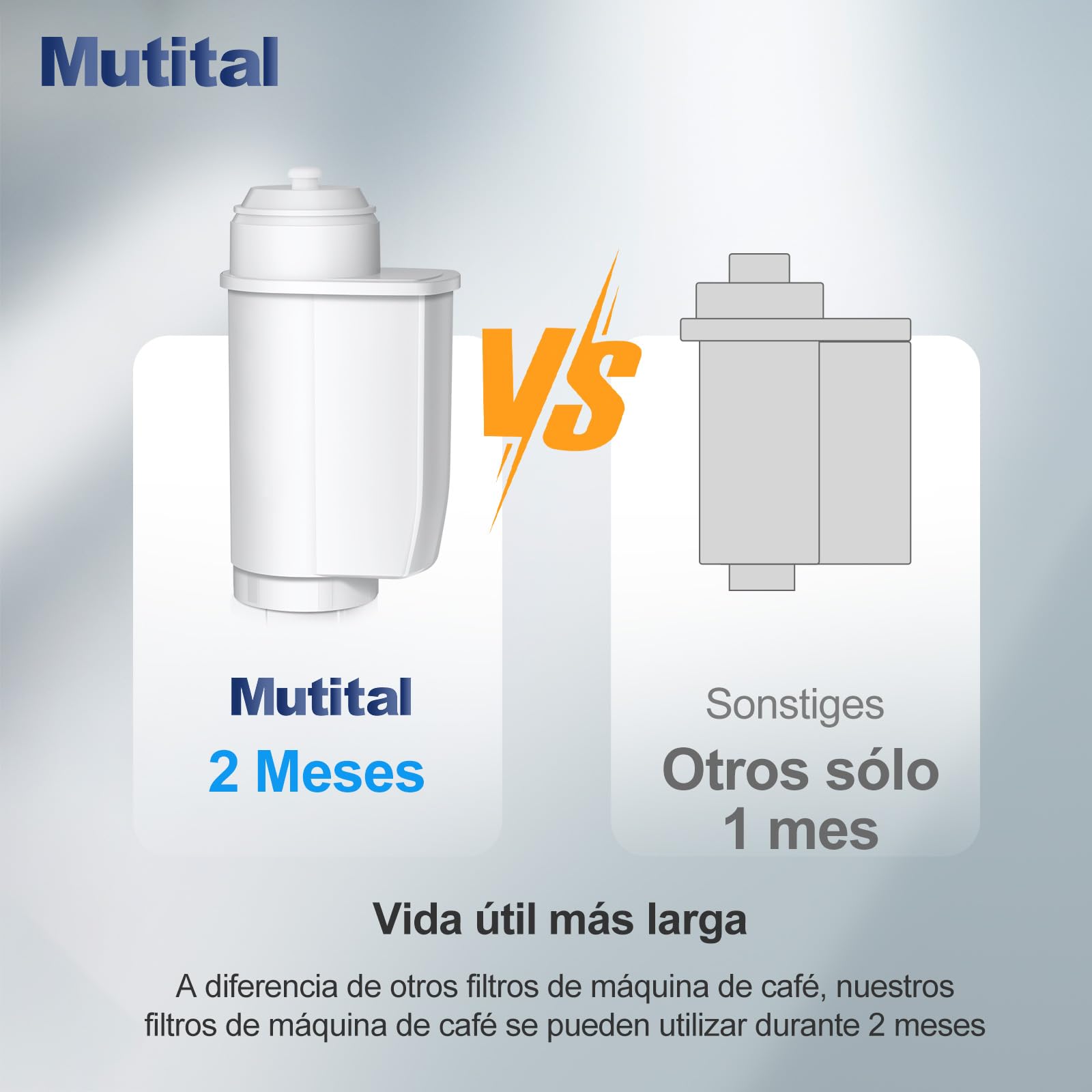 Mutital Filtro de Agua para Siemens® EQ Series, EQ3/EQ6/EQ9, EQ500, S700, 3200 - Compatible con Cafeteras Automáticas Bosch® TCZ7003, TCZ7033 y Brita® Intenza 57549 (6 unidades)