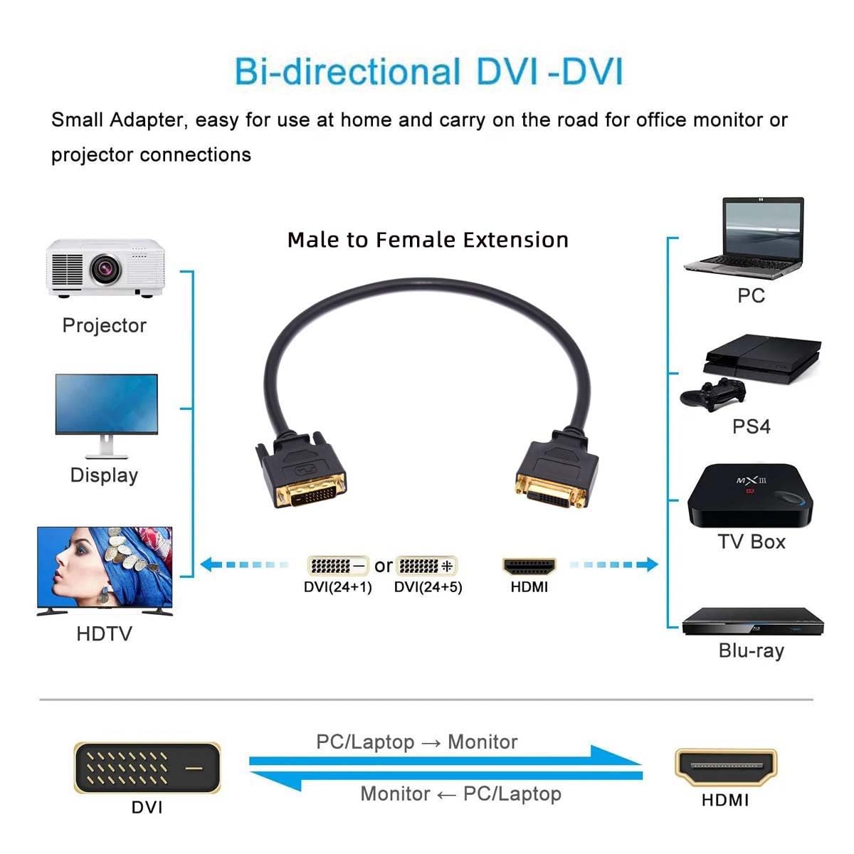 xiwai Cavo di prolunga DVI 24+1 maschio a femmina 50 cm, DVI-D Dual Link video digitale per monitor scheda grafica