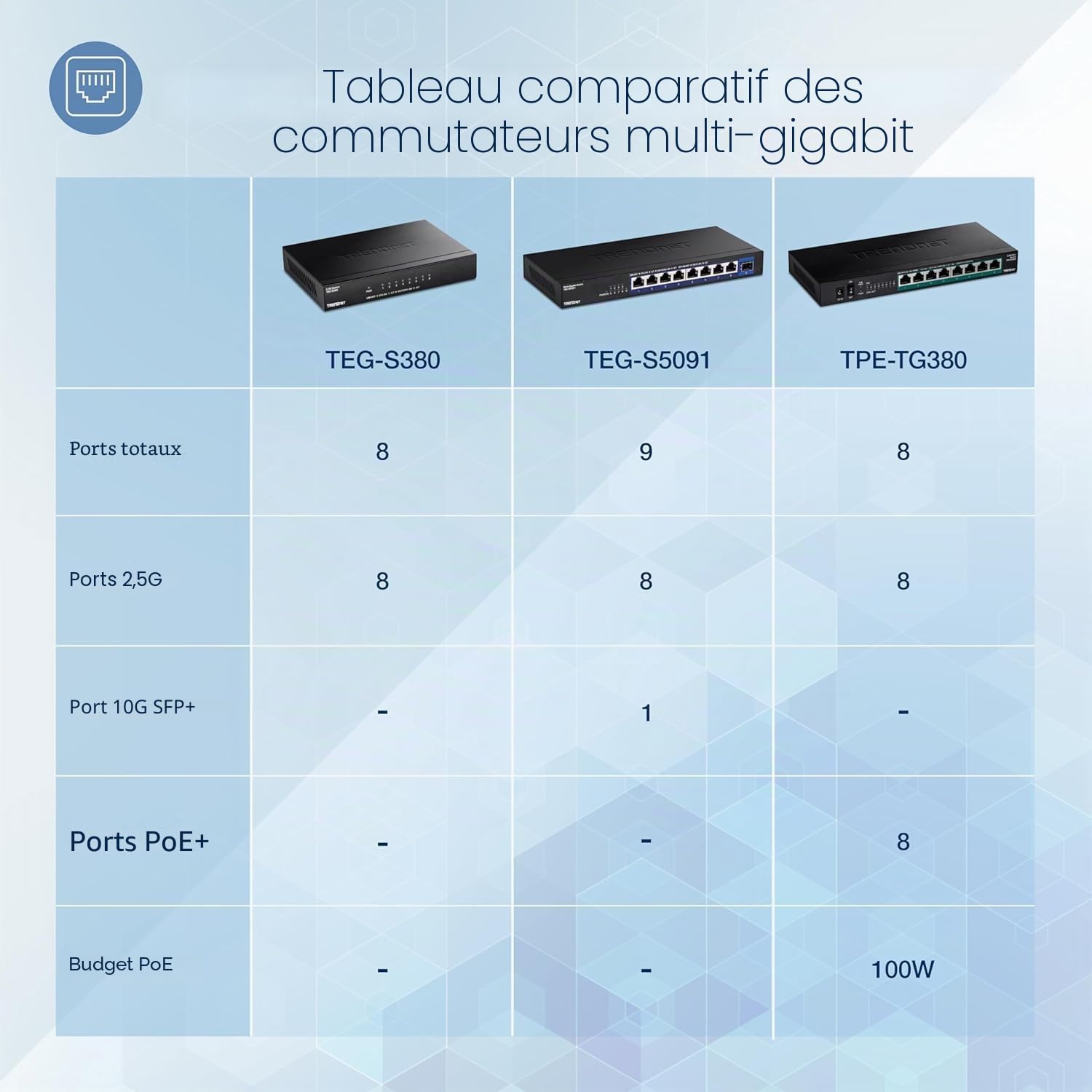TRENDnet, TEG-S380, Commutateur de Jeu Non géré Multi-gigabit 8 Ports 2,5 Gbit/s, 8 Ports 2,5 GBASE-T, répartiteur Ethernet, Noir