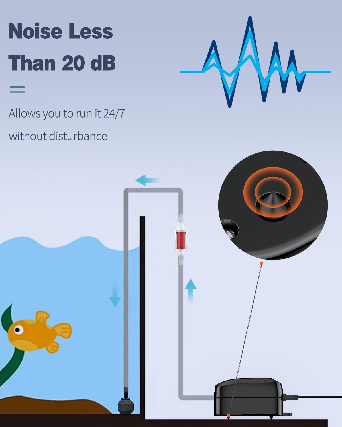 Uniclife Air Pump Noise Level Less Than 20 dB