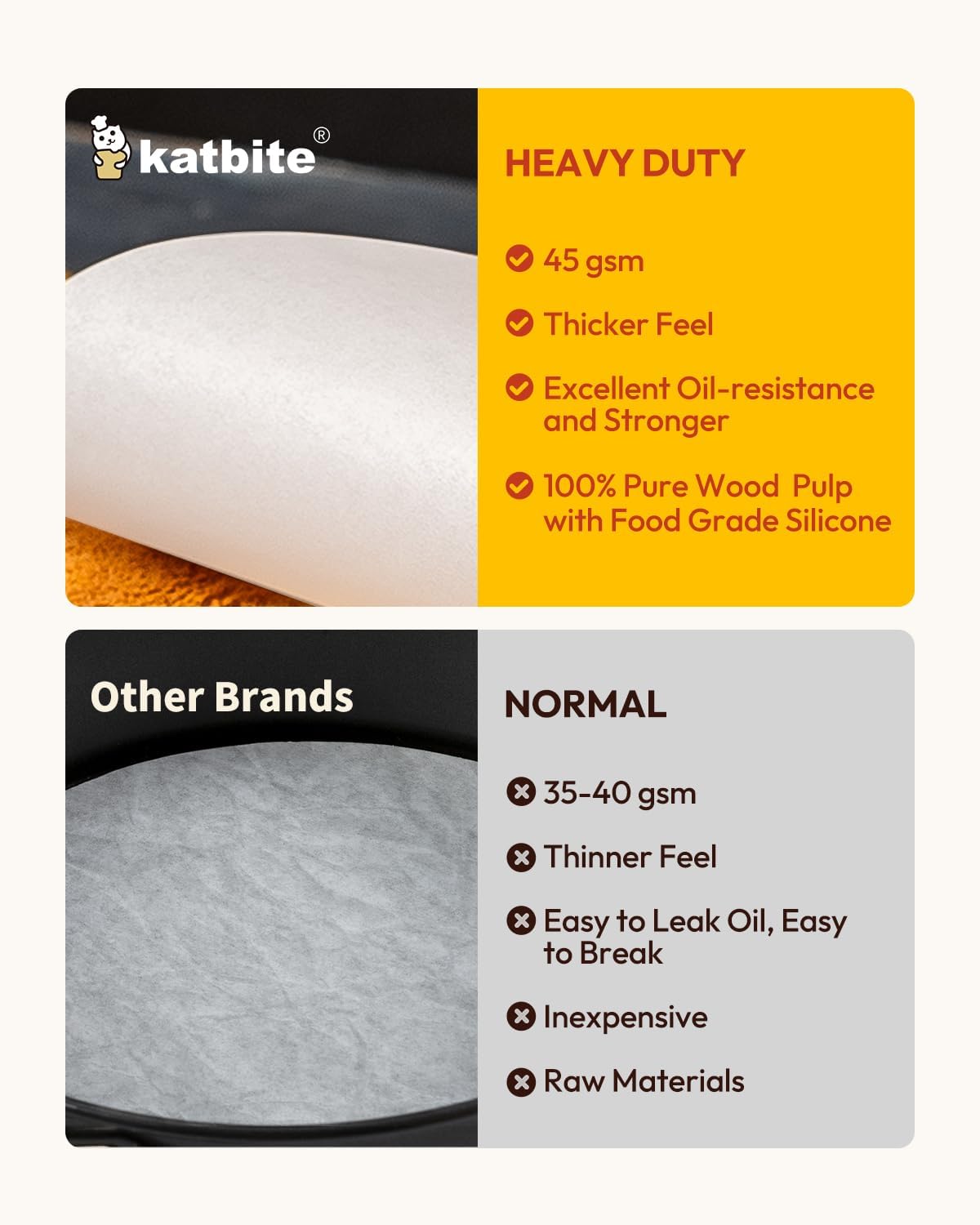 Katbite Heavy Duty Parchment Rounds 4 Inch, 200Pcs Round Parchment Patty Paper Rounds, Use for Baking Small Cakes, Separating Frozen Patty, Toaster Oven, Tortilla Press - Image 5