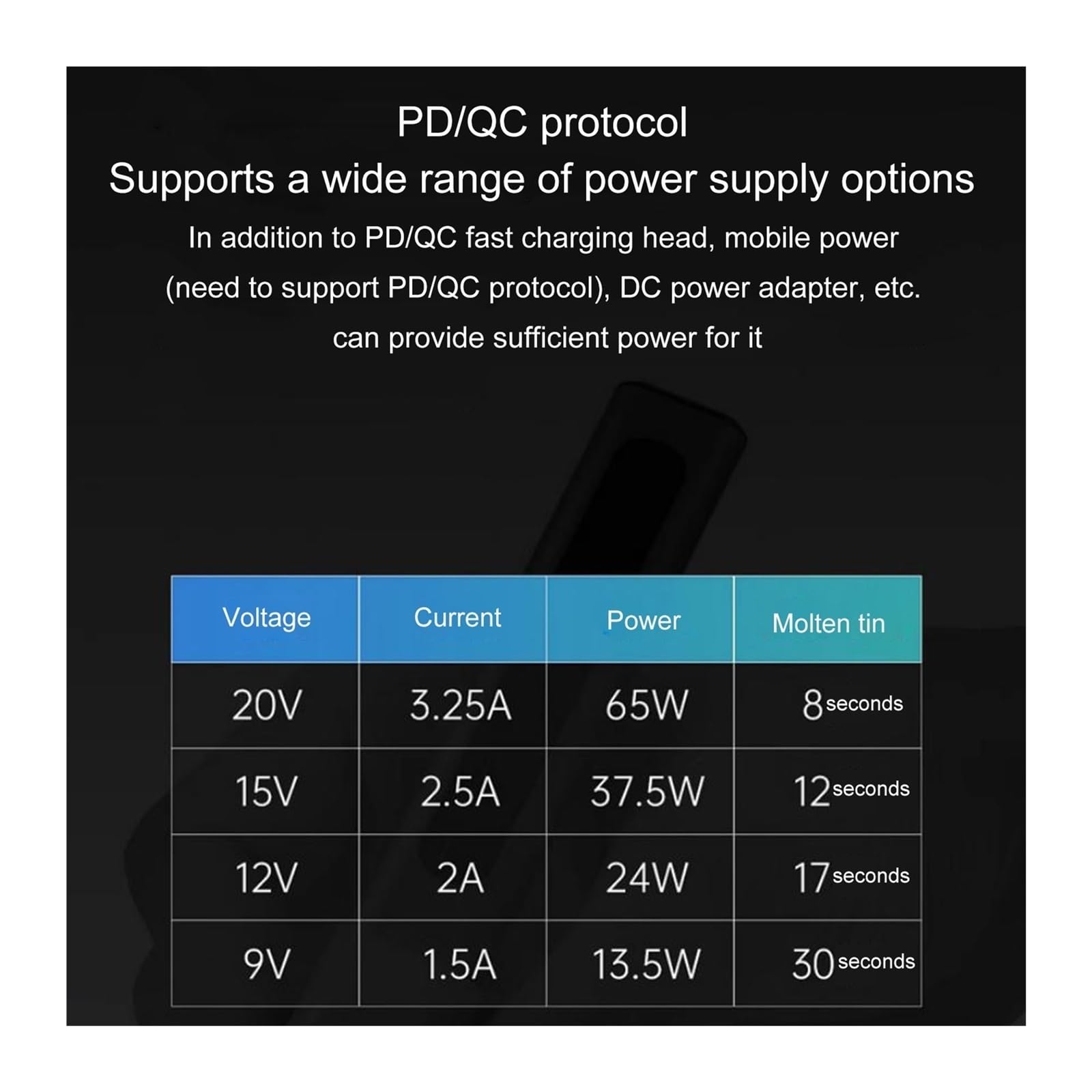 Lutownica elektryczna 65W Inteligentny wyświetlacz cyfrowy Mini lutownica Przenośna stacja lutownicza o stałej temperaturze Spawalniczy