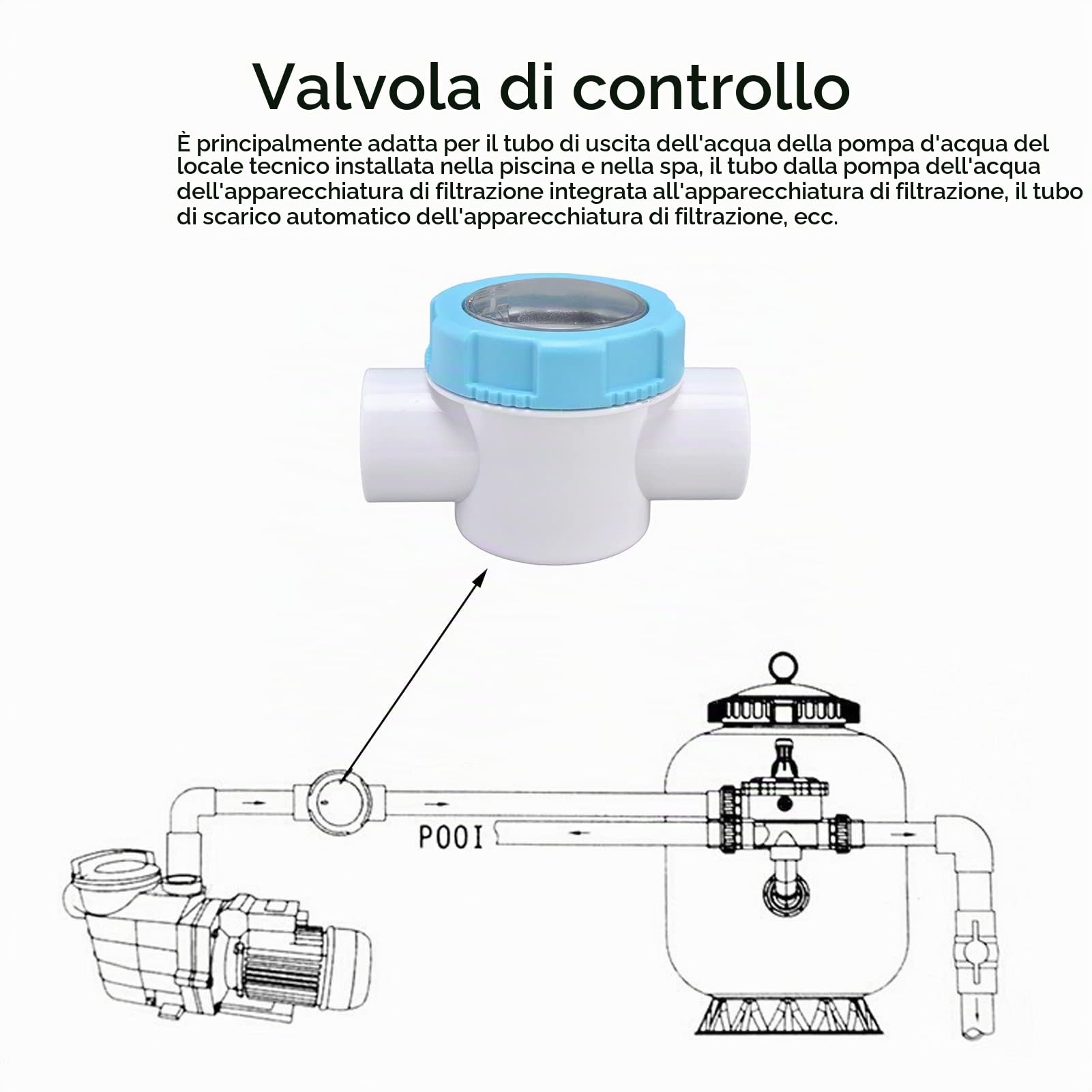 OUKENS Valvola di ritegno per Piscina, valvola di ritegno di Sicurezza in PVC Multiuso G1-1/2 Valvola di ritegno per Tubi da 50 mm con Lente prospettica, Accessori per filtri per Piscina per Spa