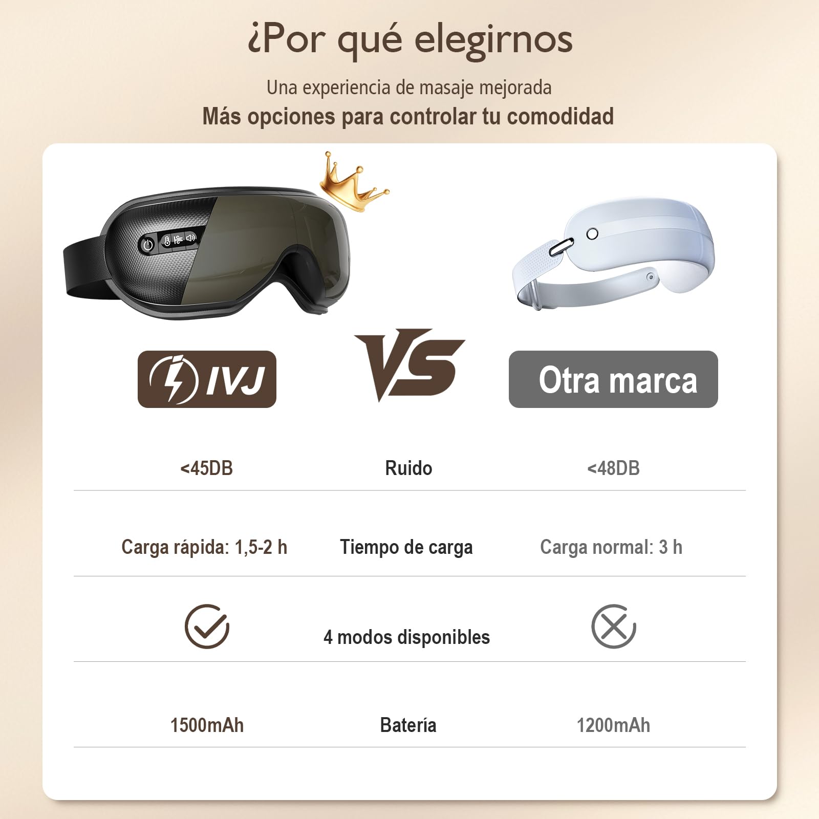 IVJ Masajeador Ocular con Calor Bluetooth y Compresión de Aire