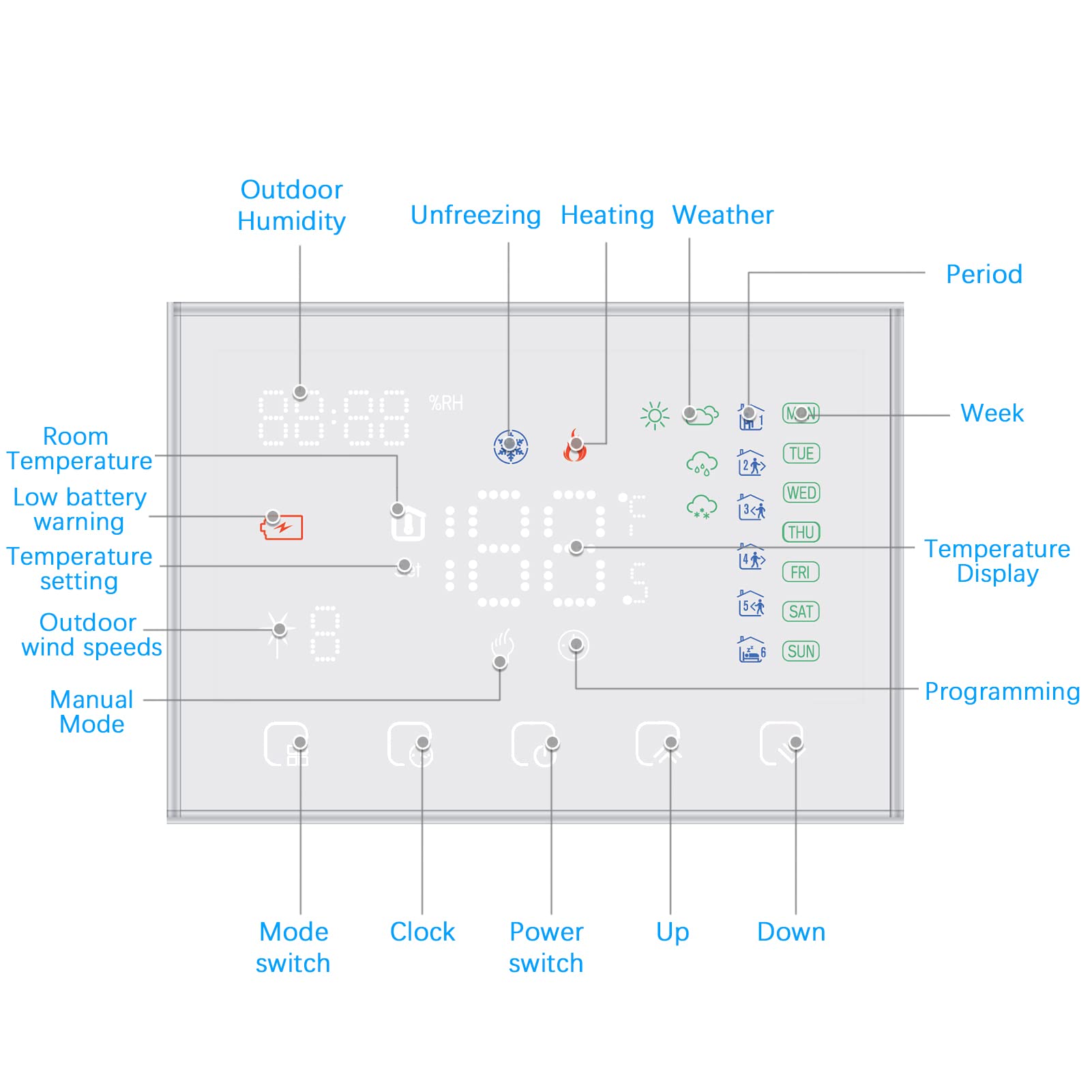 Matybobe Termostato per riscaldamento a pavimento digitale programmabile con touch screen LED per Home Market Factory School Office Hotel Electric Heating Bianco