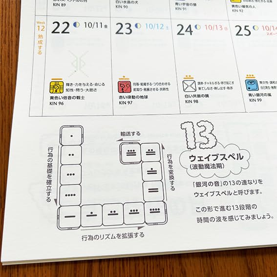 【13の月の暦】　テレクトノン Amazon.co.jp: 13の月の暦 手帳（青い律動の嵐の年 2024.7.26