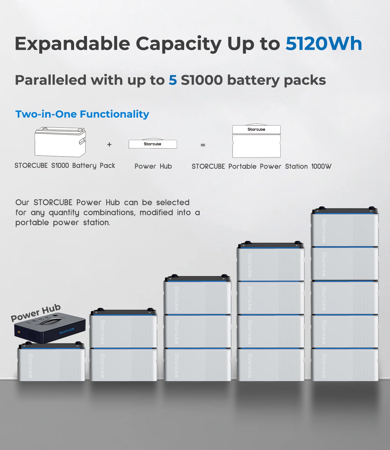 Balkonkraftwerk Speicher S1000 1024Wh con ingresso solare da 1200W, 6000 cicli di carica, Plug&Play, controllo tramite APP