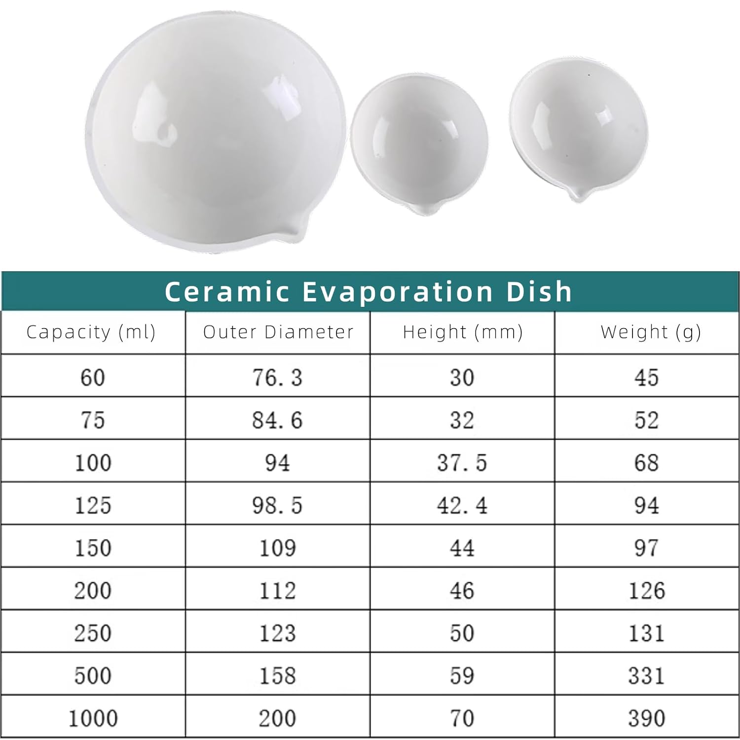 Ceramic Evaporation Dish Hemispherical High Temperature Resistant Laboratory Glassware Porcelain Evaporating Dish (2, φ112*46mm/200ml)