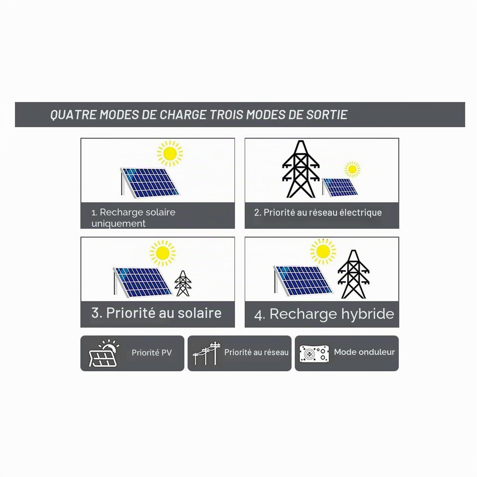 Onduleur Hybride Solaire Hors RéSeau Onduleur à Onde SinusoïDale Pure 4200W 140A ContrôLeur Solaire MPPT