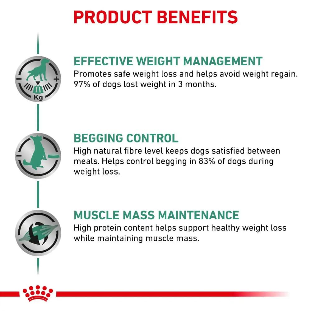 Royal Canin Satiety Weight Management Trockenfutter Hund - Diätfutter bei Übergewicht 6kg