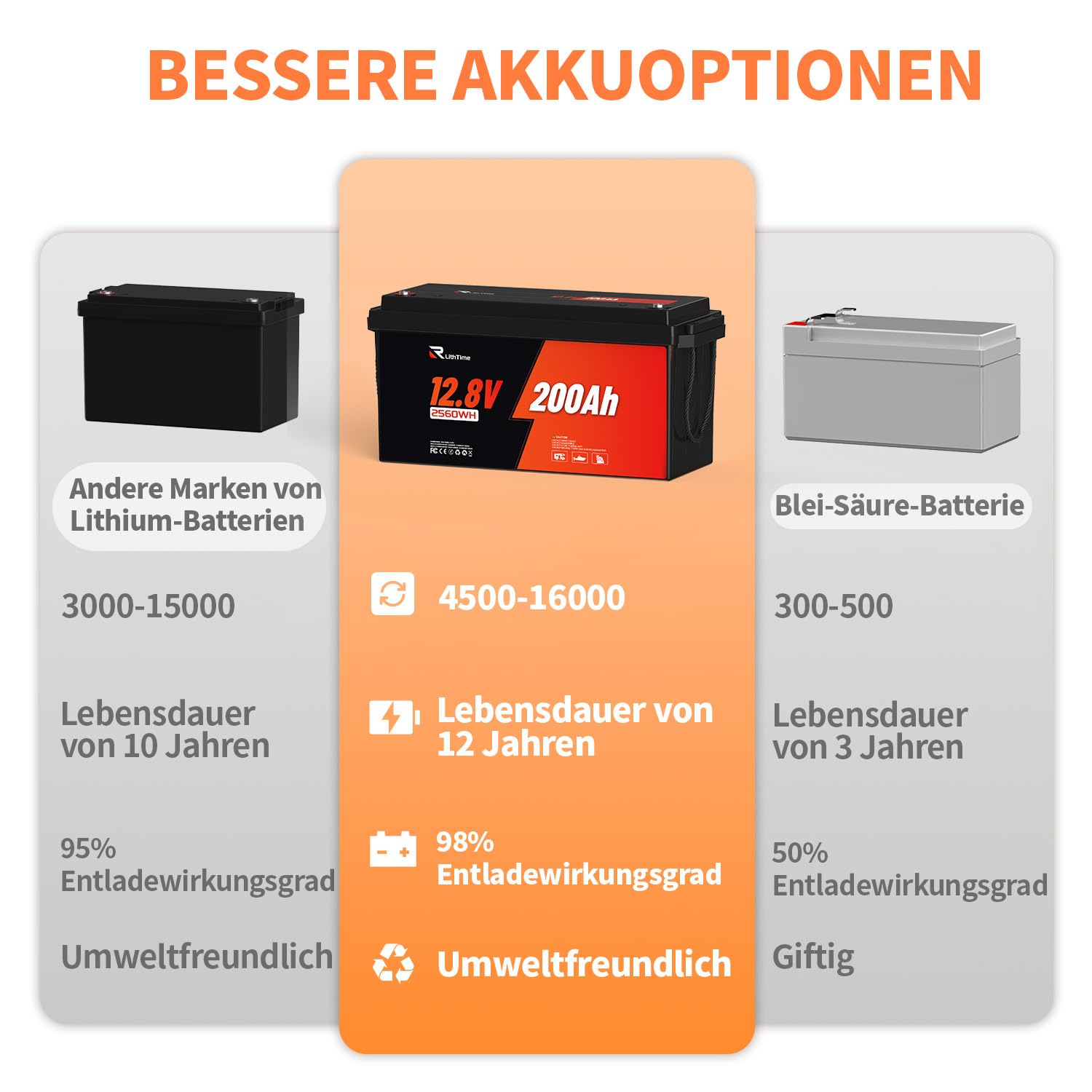 12V 200Ah LiFePO4 Batterie mit 20.5kg Leichtgewicht 200A BMS IP65 wasserdicht A-Grade Zellen 200ah lifepo4 lithium batterie 12v 200ah für Wohnmobil Boot Solaranlage