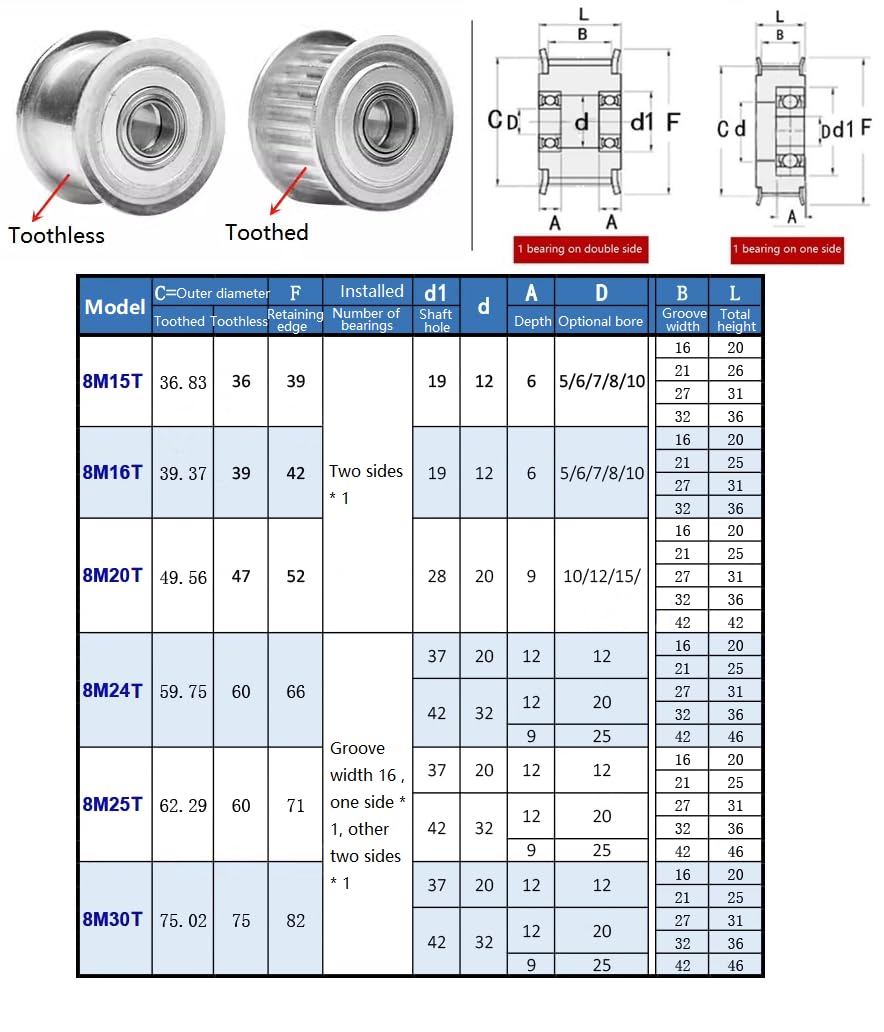 1 sztuk HTD 8M 20T/24T/25T/30 zębów koło pasowe luźne napinacz koła otwór 10-25mm z prowadnicą łożyska synchroniczne koło pasowe szerokość 32mm (bezzębny)(12mm,24 Teeth32mm(Toothless))