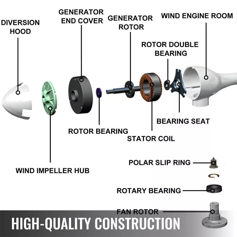 Horizontale windgenerator / 24/7 Energie
