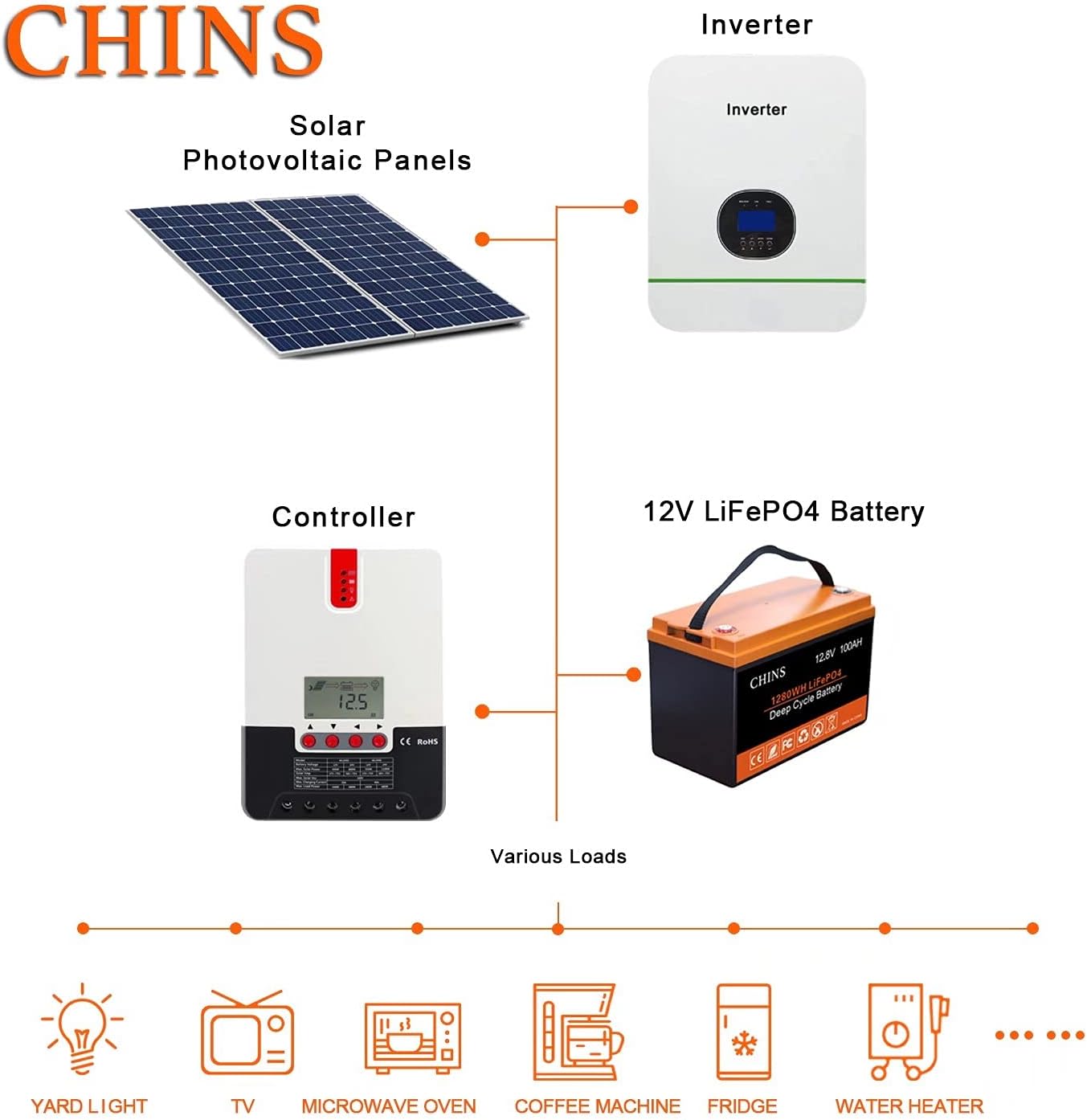 CHINS 100AH LiFePO4 Battery 12V with Built-in 100 BMS, 4000+ Rechargeable Cycles, Support Low-Temperature Cut-Off,Perfect for Golf Cart, Trolling Motor, Marine