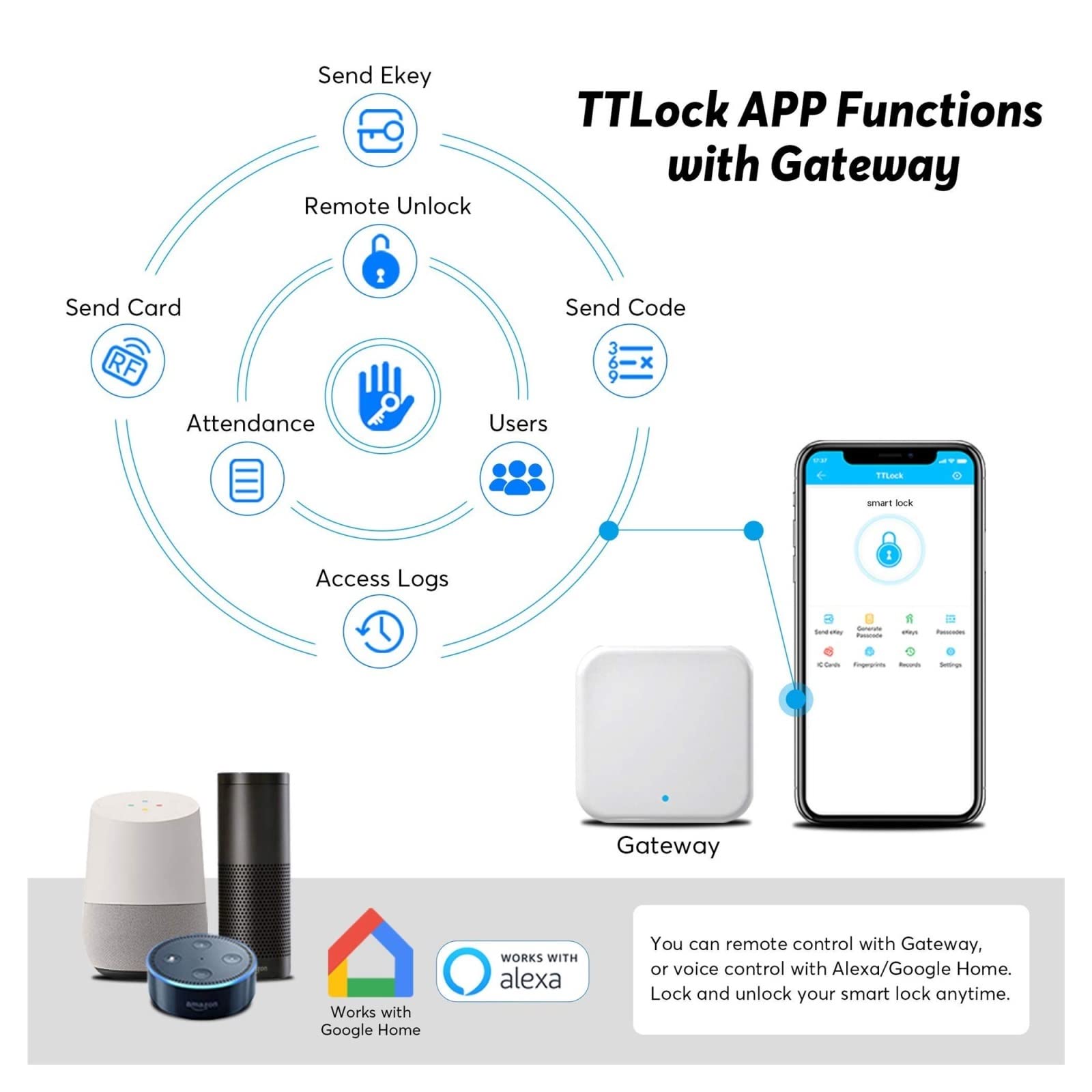 Inteligentny zamek do drzwi Elektroniczny zamek do drzwi Inteligentna aplikacja Bezkluczykowy dostęp Cyfrowa klamka odcisku palca Blokada drzwi Fiing do zamka (Kolor: Wszystkie) (wszystkie)