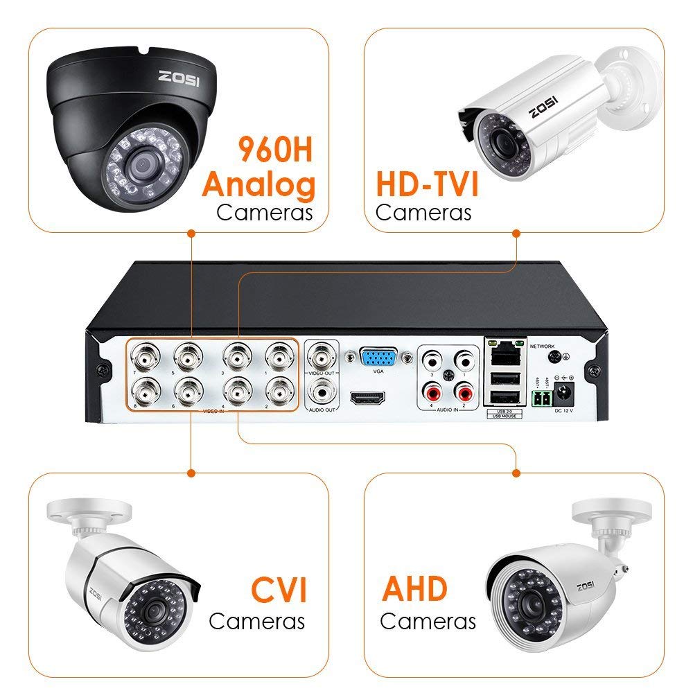 Amazon.com : ZOSI 720p 8 Channel Security DVR System HD-TVI 1080P