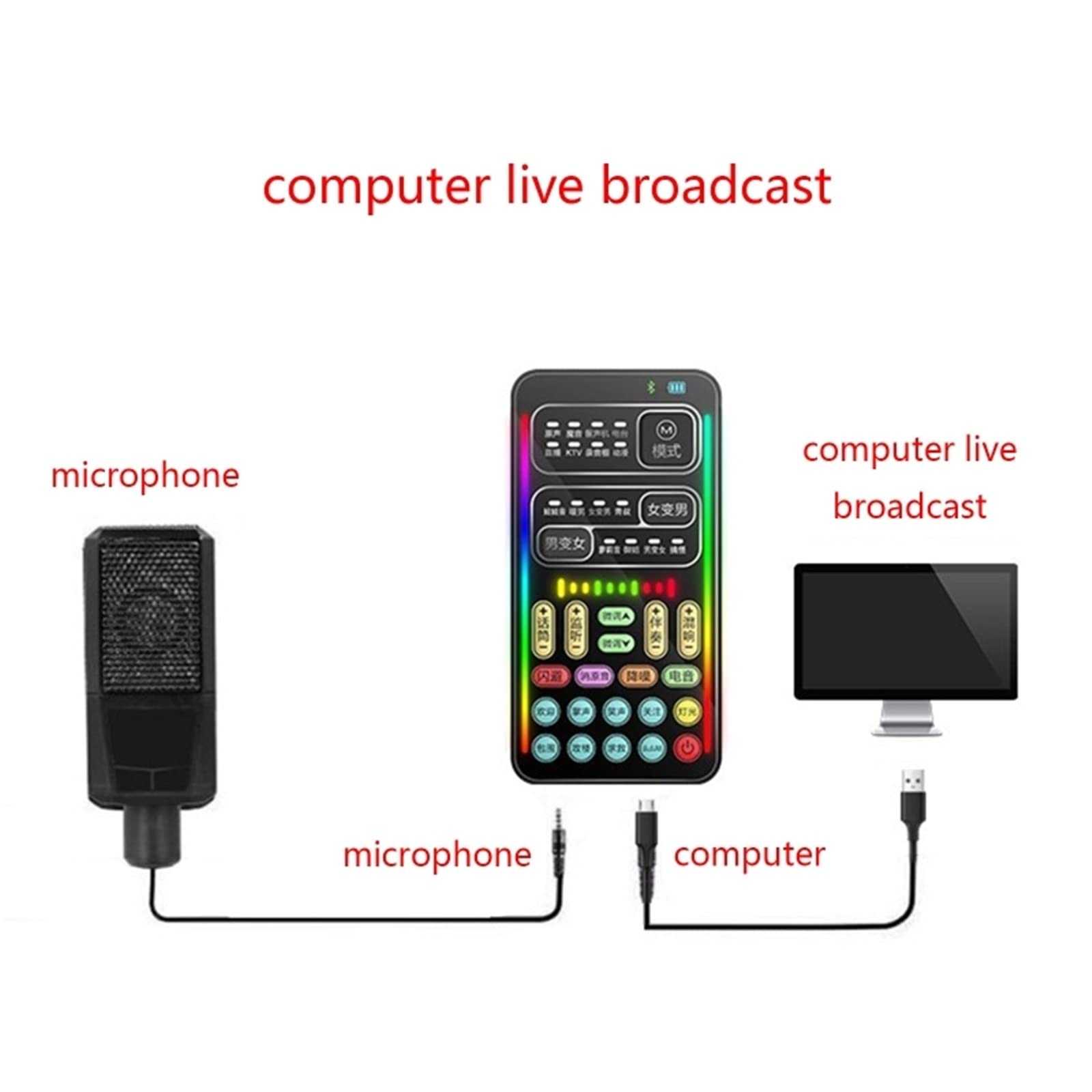 Mixeur Audio Professionnel, Carte Son en Direct, Casque USB Externe, Microphone, Carte Son De Diffusion en Direct pour Téléphone Portable, Ordinateur, Pc,