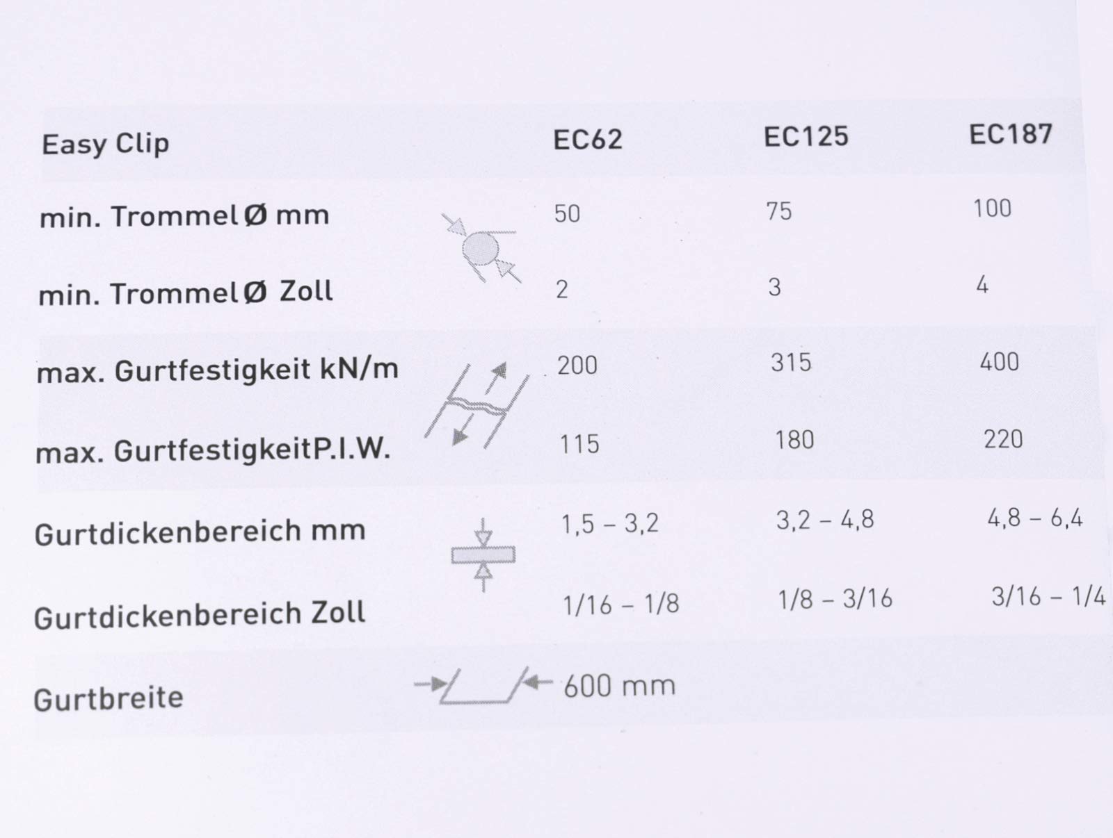 Förderband Reparaturset EasyFix Eco Kit EC125-G 600 mm Gurtbandverbinder Mato (Passend für Gurtstärke: 3,2 ... 4,8 mm)