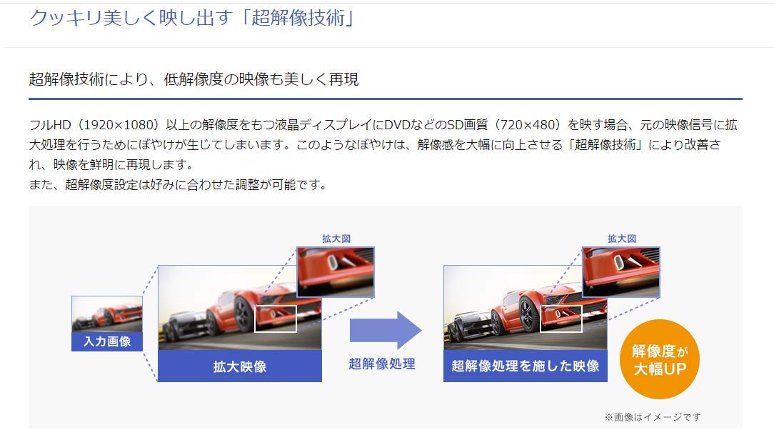 中古☆　20.7型ゲーミングモニター「ギガクリライト」　超低消費電力！ LCD-GL211XB | 20.7型ゲーミングモニター「ギガクリライト