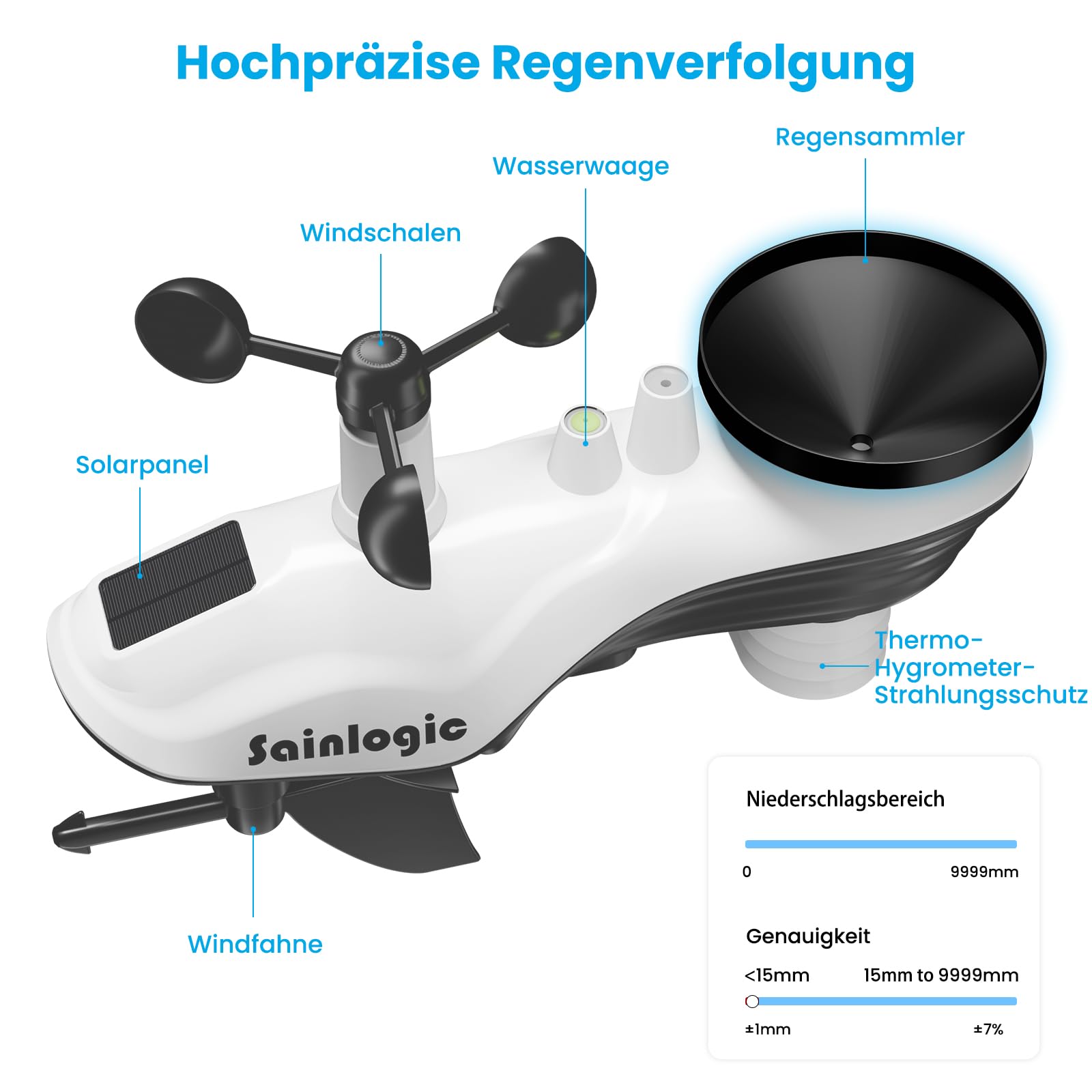 Sainlogic 12-in-1 Wetterstation Funk mit Außensensor, Windmesser, Barometer, Außentemperatur, Wettervorhersage, Luftfeuchtigkeit, Mondphase