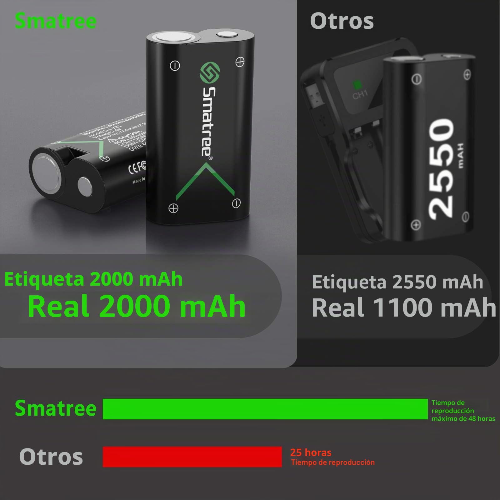 Smatree - Batería Recargable para Mando Xbox Series X/Series S/Elite inalámbrica, 2000mAh (3-Pack) NI-MH baterías y Cargador con 2 Ranuras