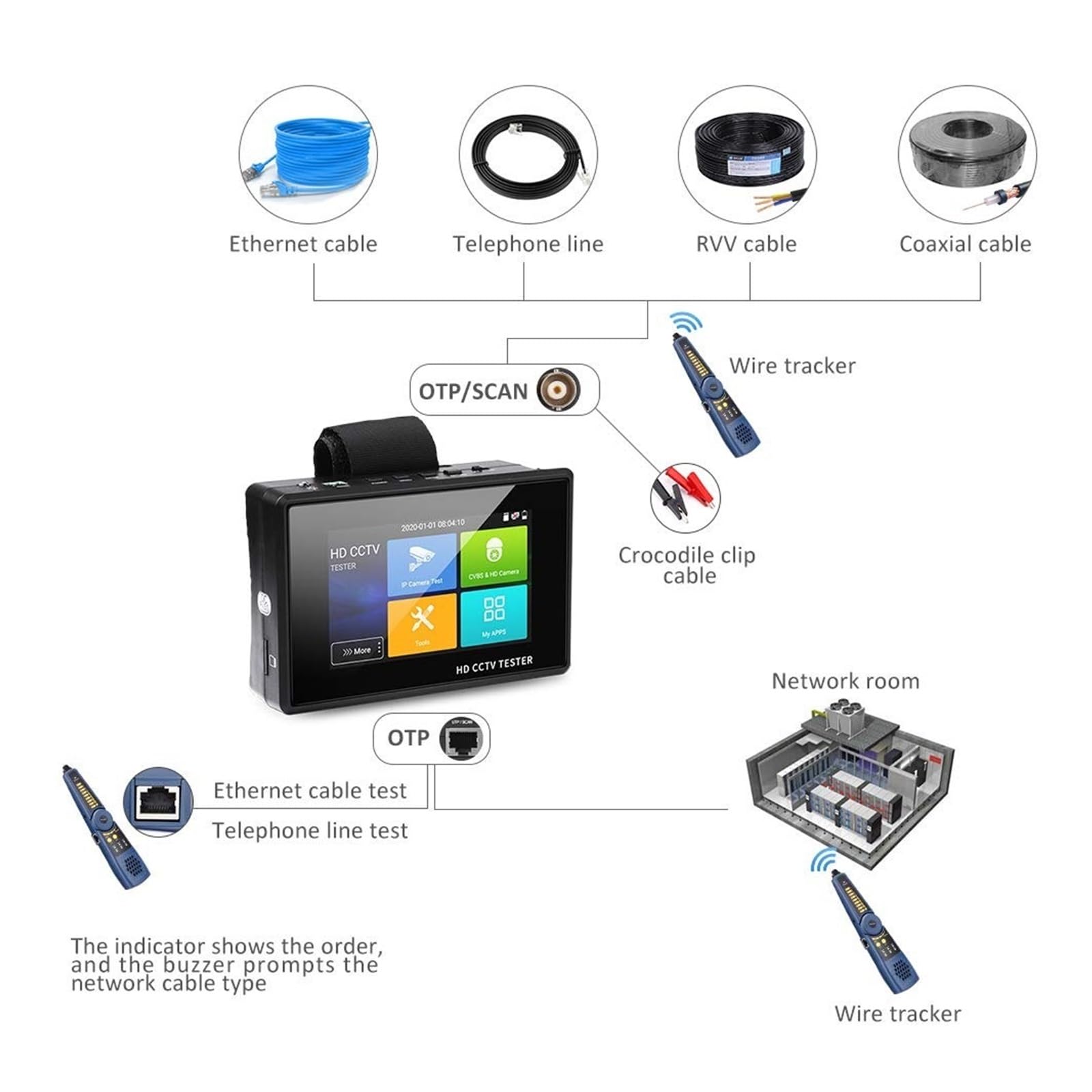 Probador de circuito cerrado de televisión, Monitor de vídeo seguridad con pantalla táctil 4 pulgadas, probador CCTV rastreador cables, cámara IP muñeca, analógica CVI y CVBS