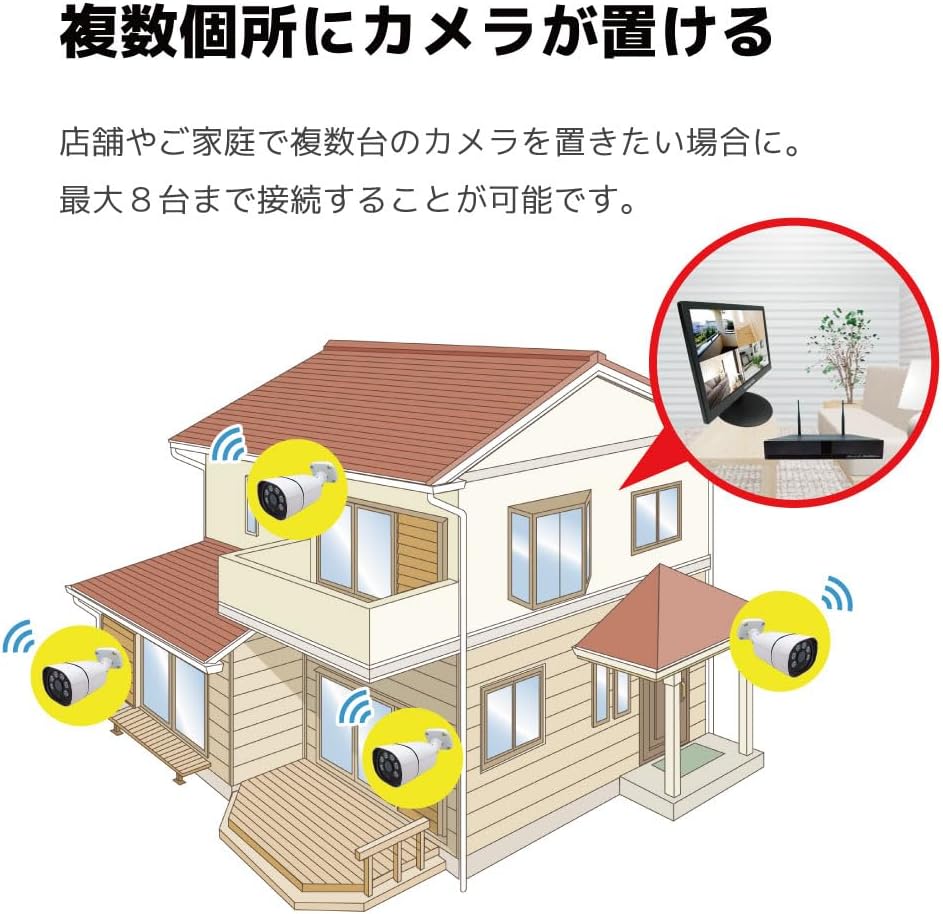 Surveillance Dvr Kits ã‚«ãƒ¡ãƒ 台æ•°4台 Monitor Measures 10 In