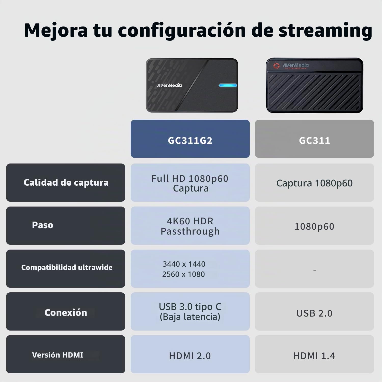 AVerMedia Tarjeta de Captura para Streaming, Paso Directo 4K60 HDR, Grabación de Vídeo 1080p60, Streaming de Juegos de Latencia Ultra Baja para Switch 2, Xbox, PS5, PC en Twitch, OBS, Win11, Mac